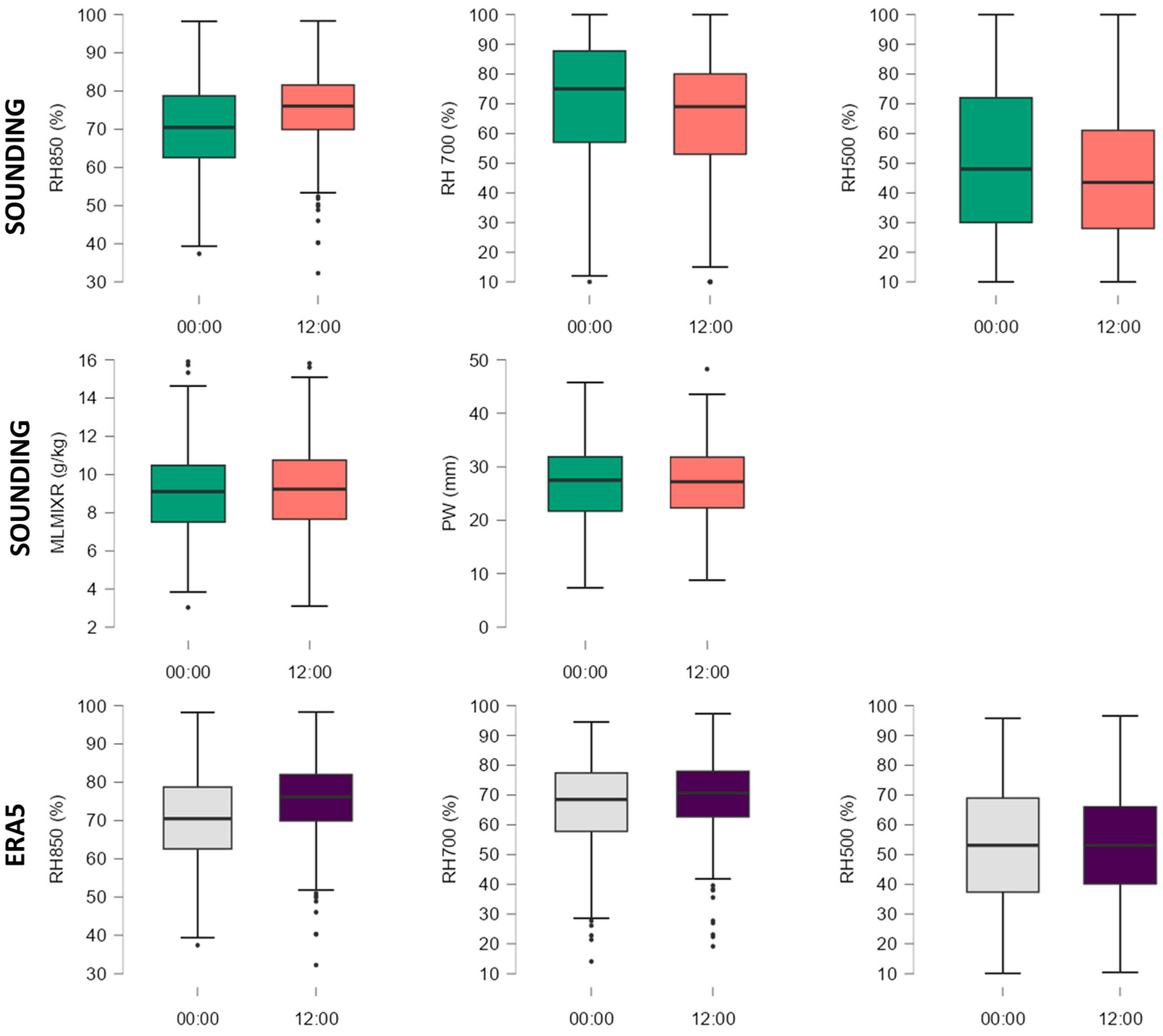 Meteorology 02 00023 g004