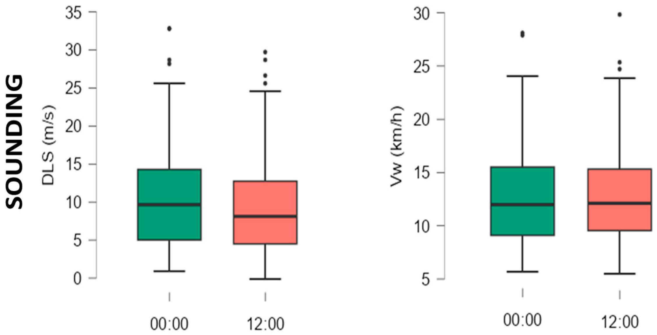Meteorology 02 00023 g005