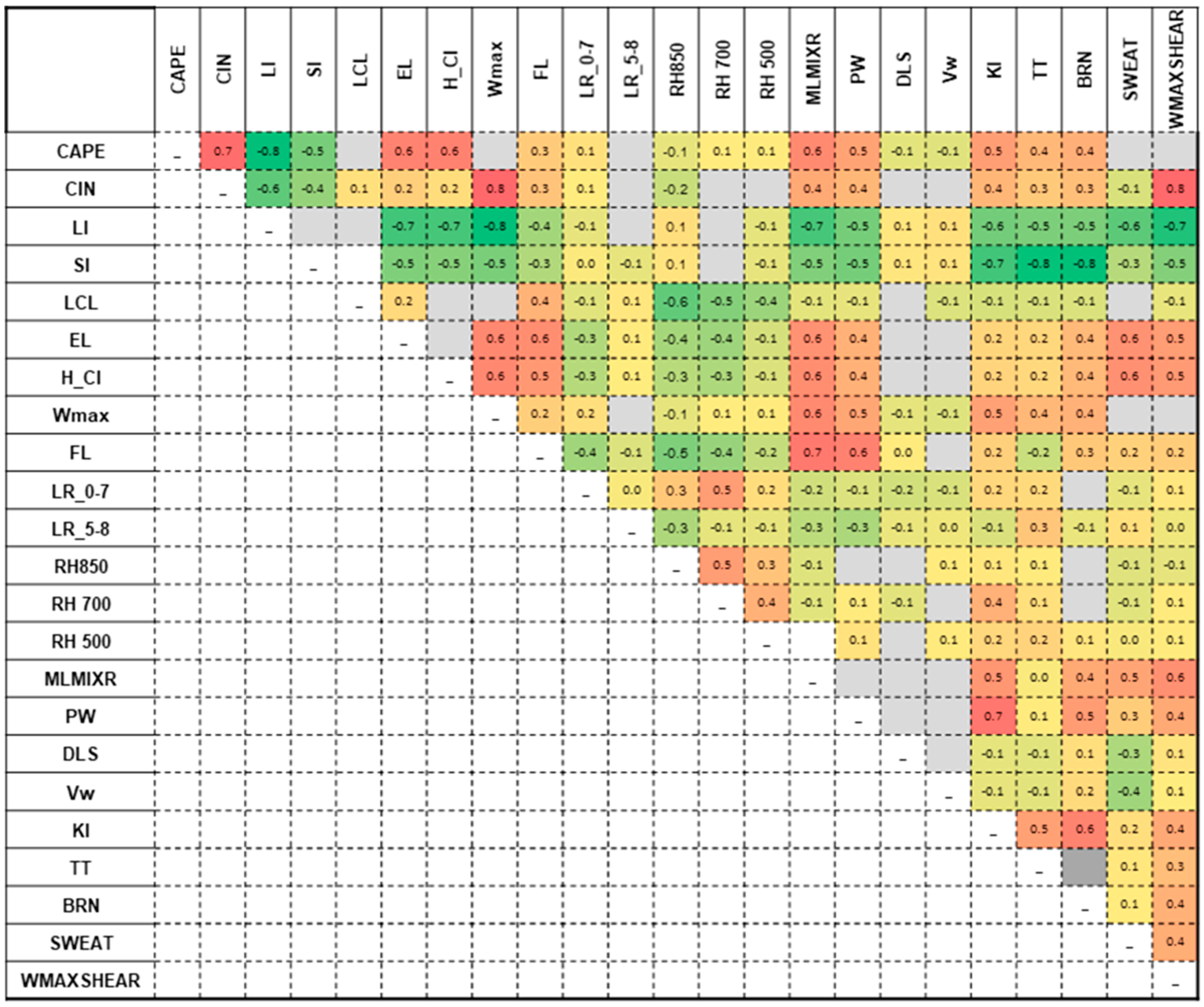 Meteorology 02 00023 g007
