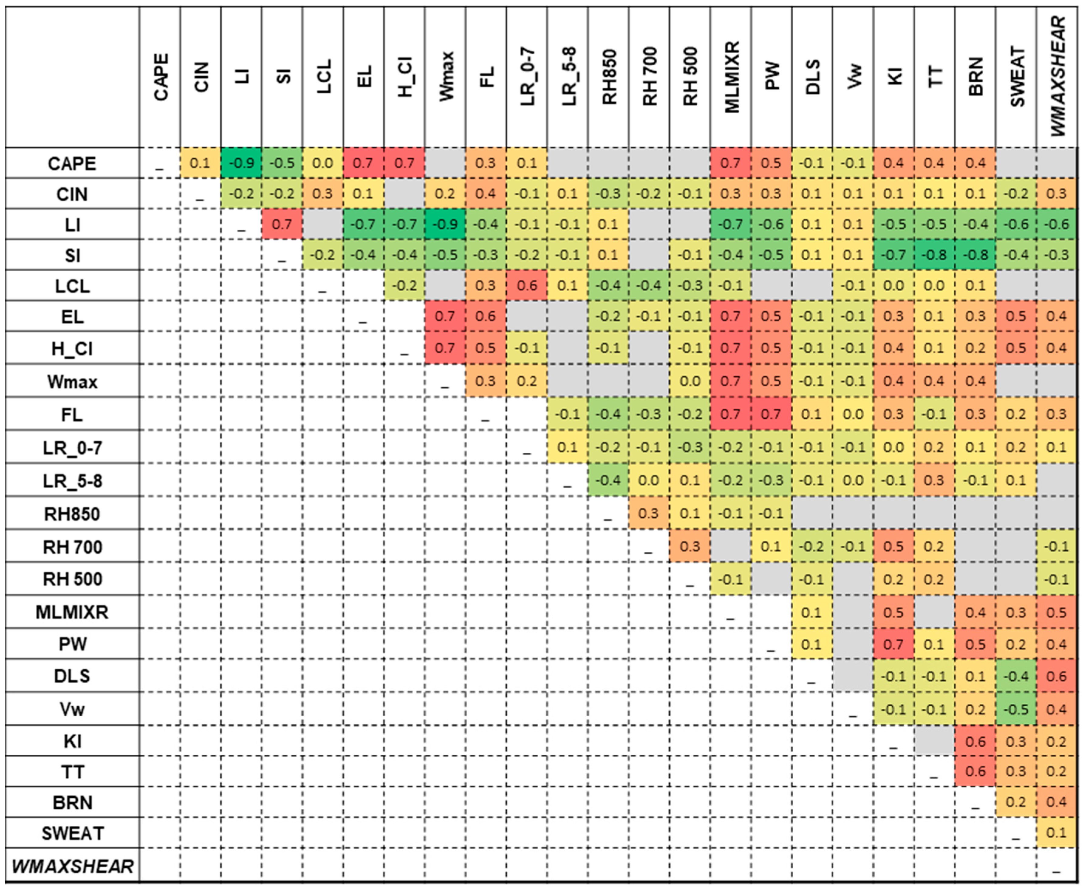 Meteorology 02 00023 g008