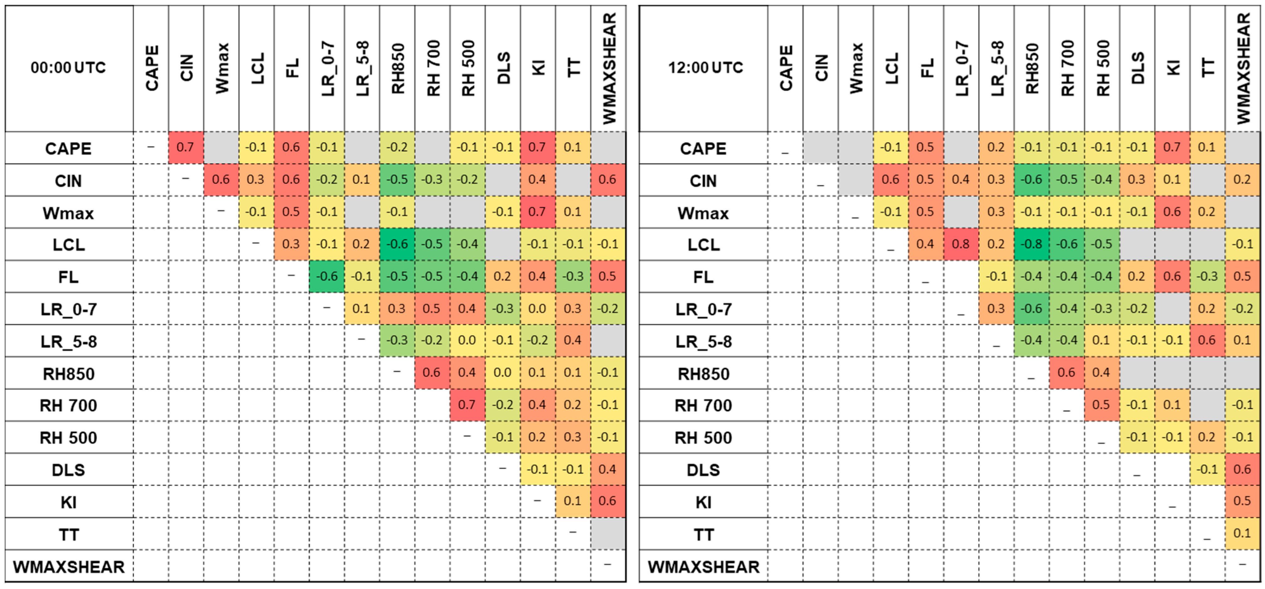 Meteorology 02 00023 g009