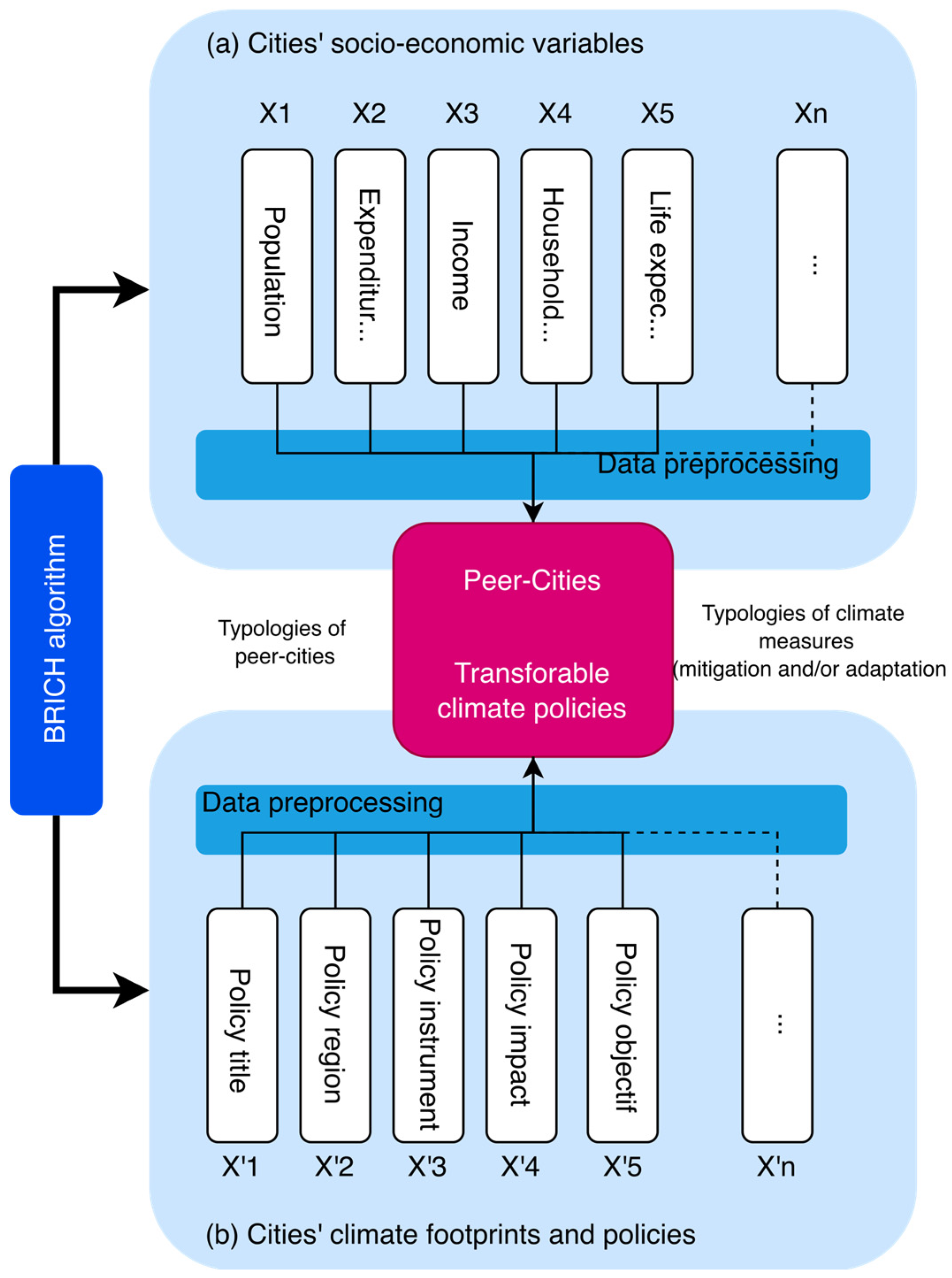 Meteorology 02 00024 g003