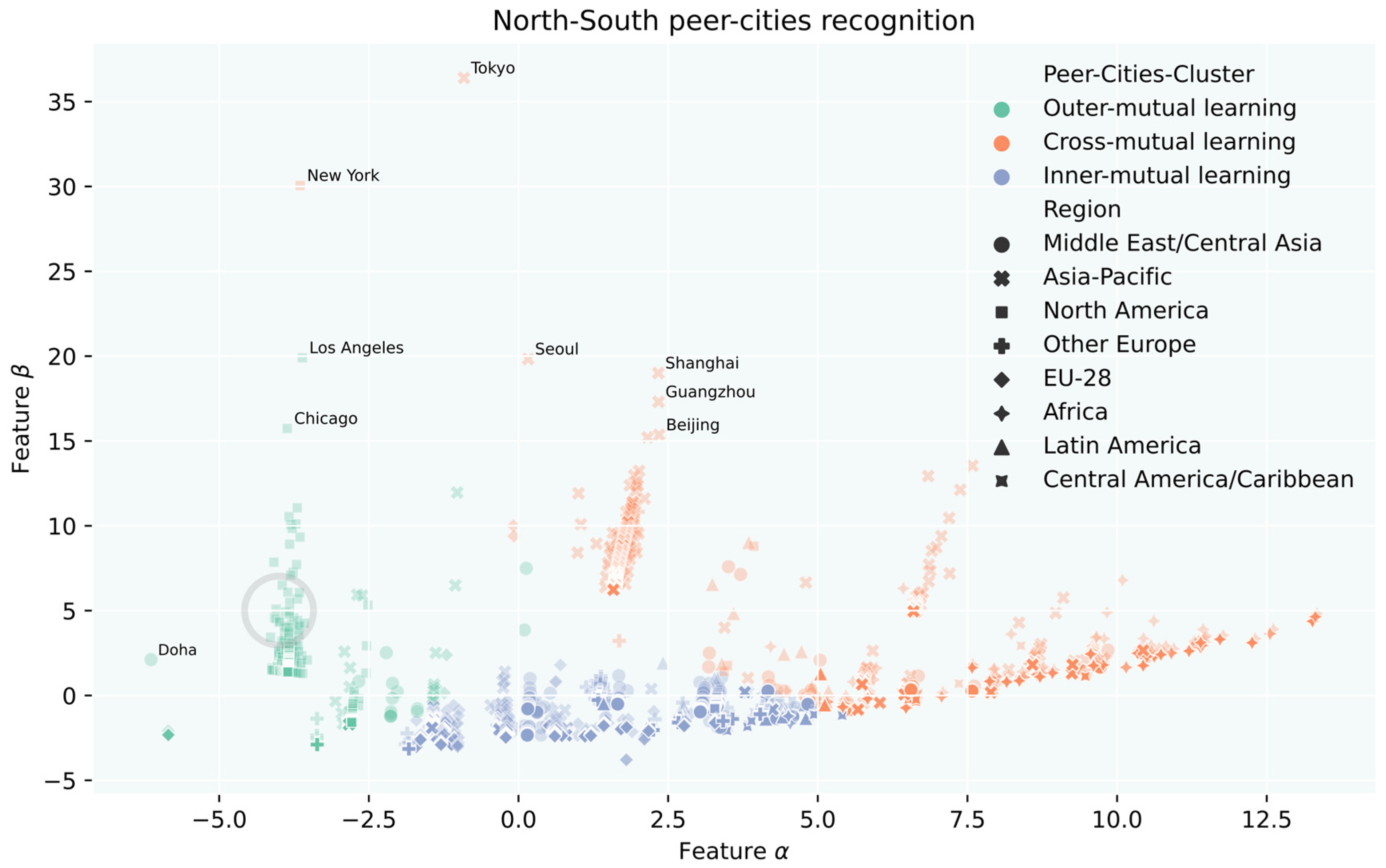 Meteorology 02 00024 g005