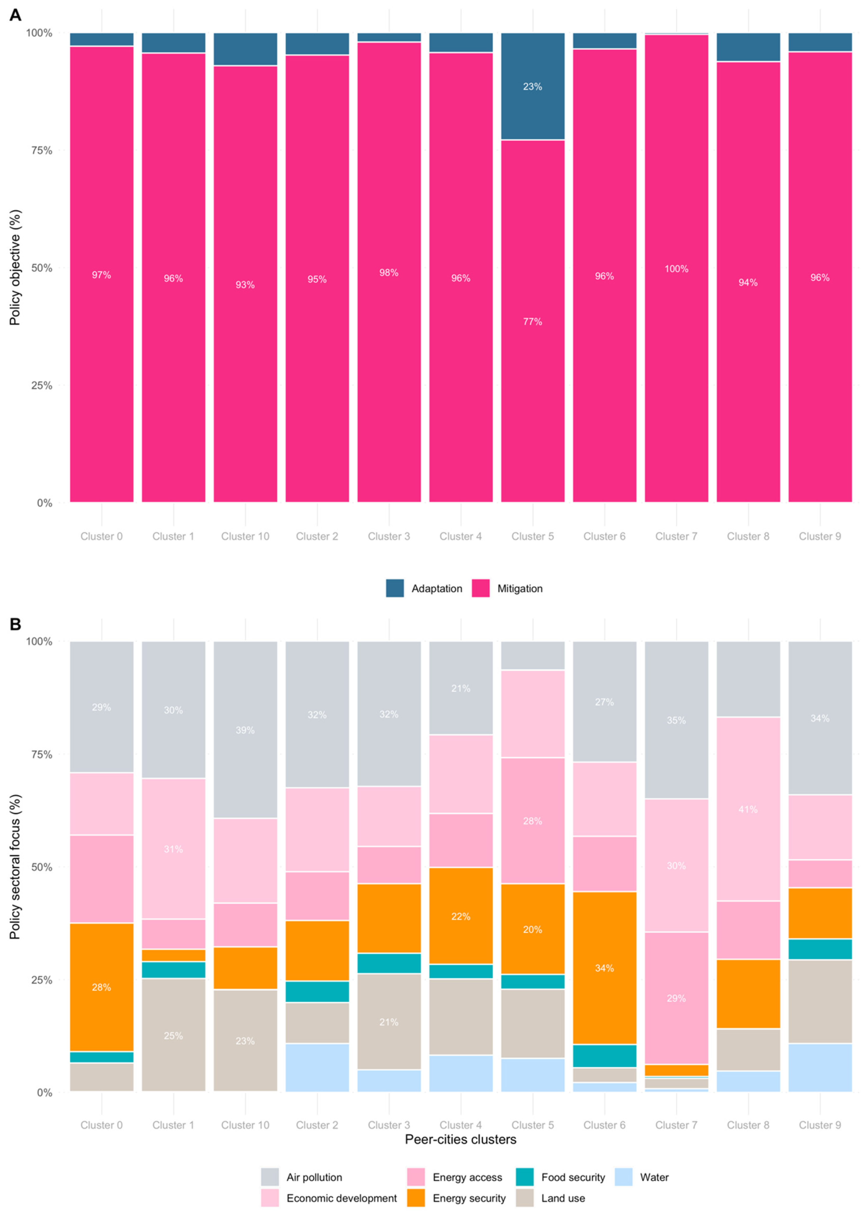 Meteorology 02 00024 g006