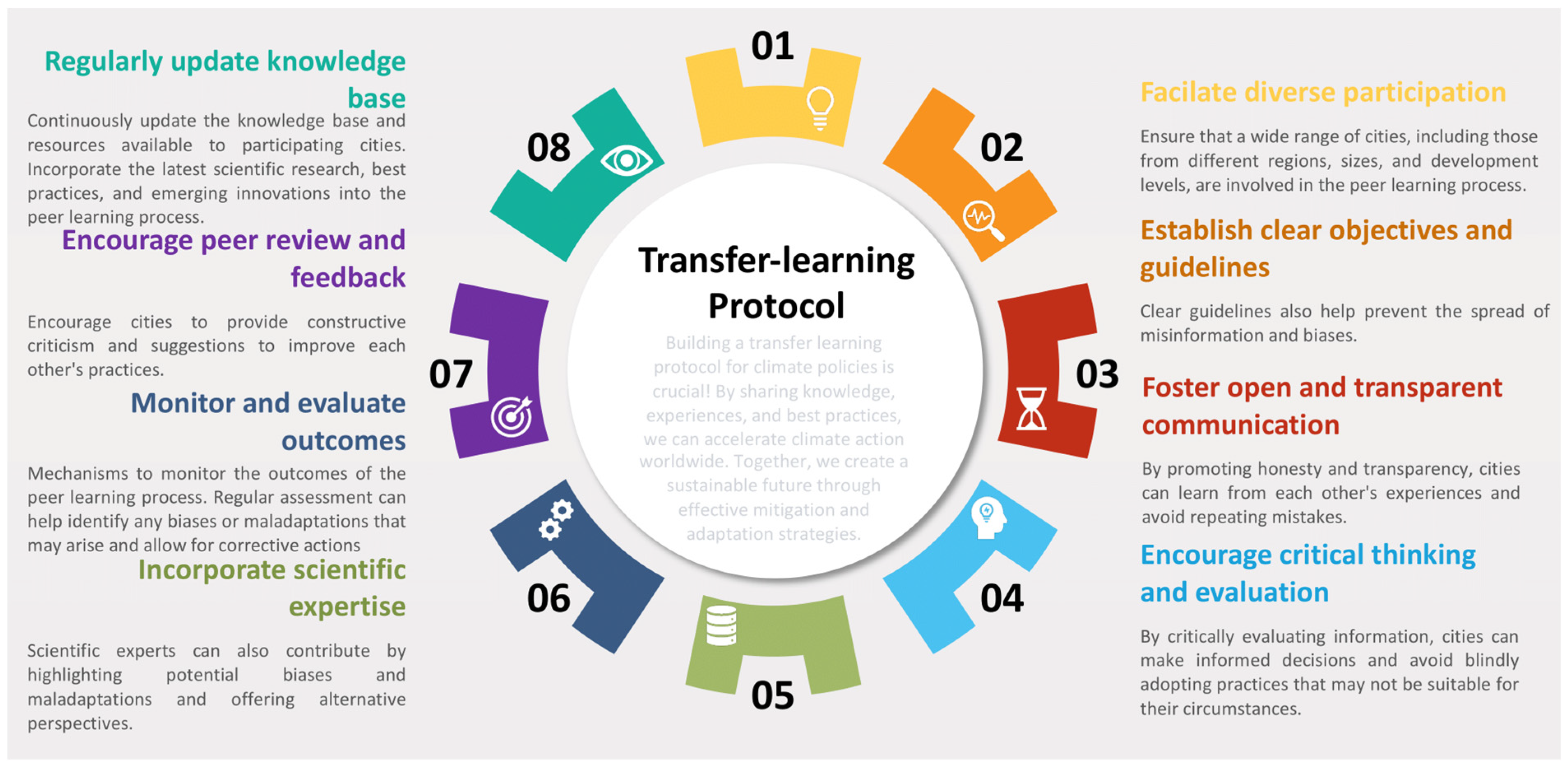 Meteorology 02 00024 g007