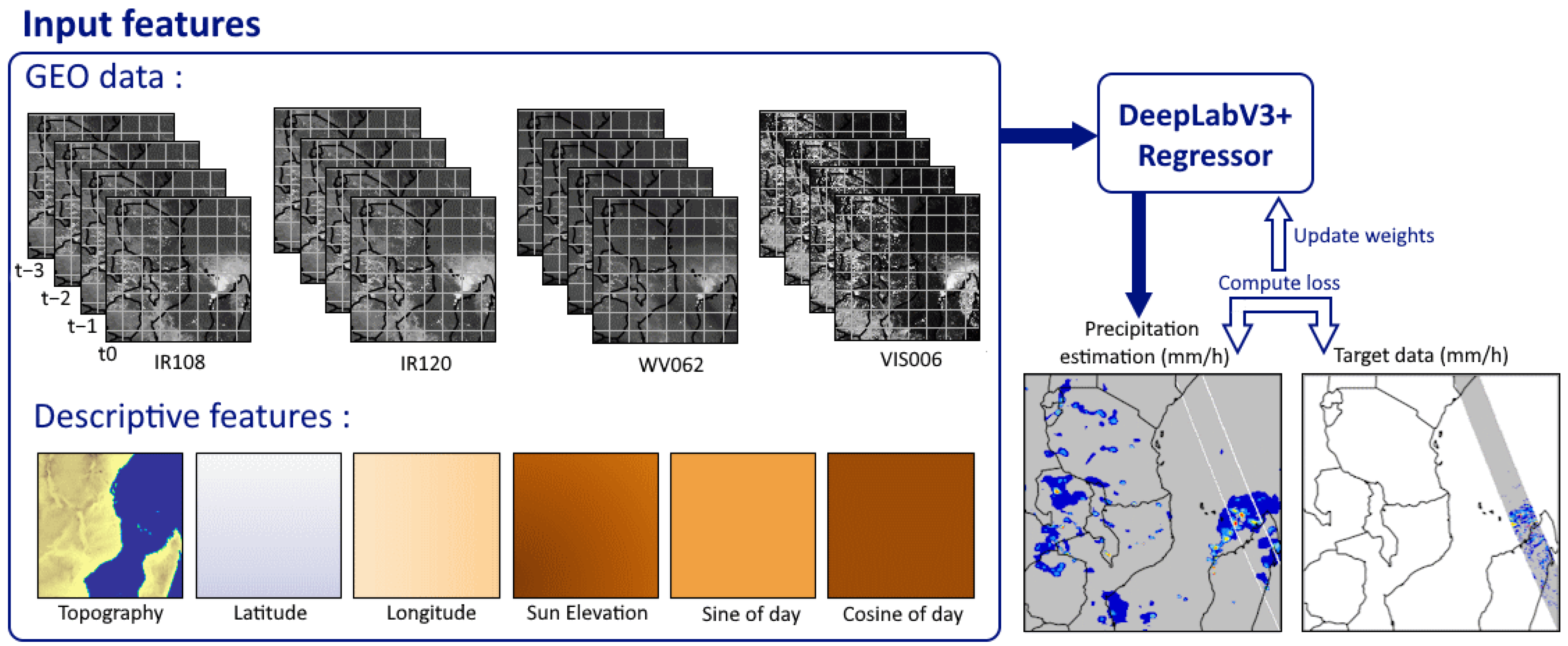 Meteorology 02 00025 g003