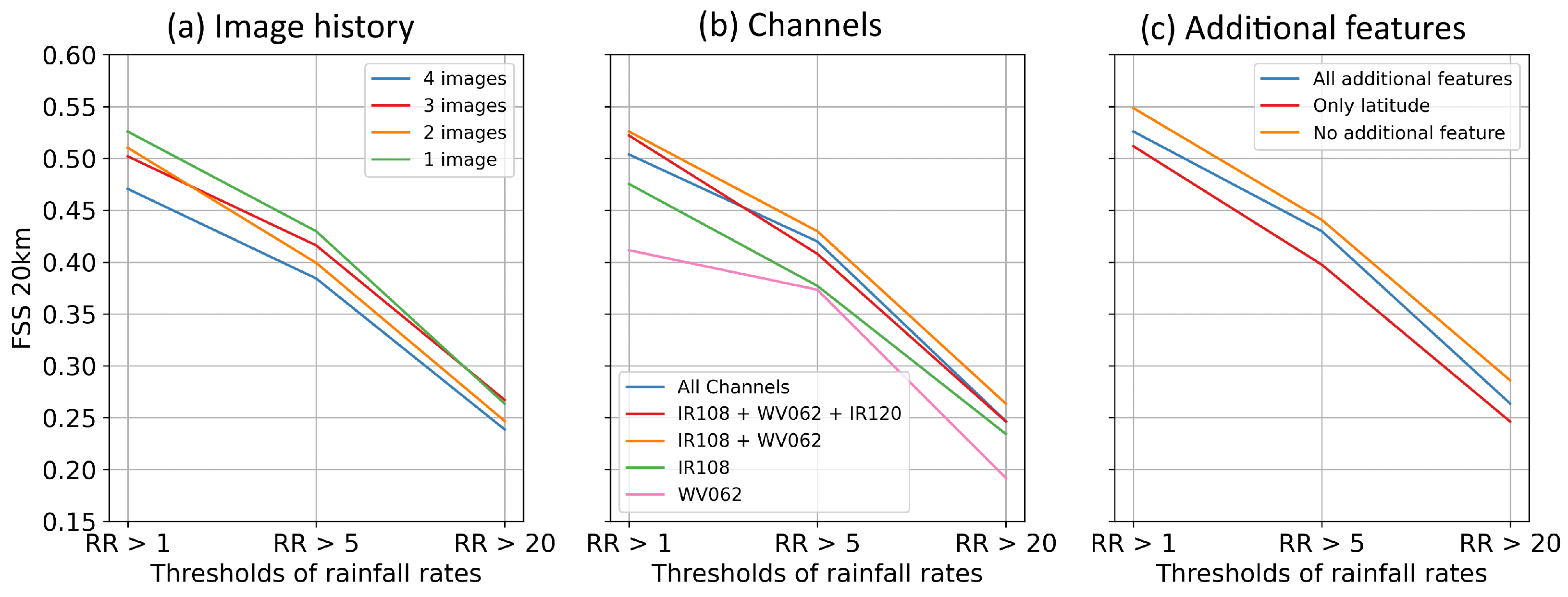 Meteorology 02 00025 g004