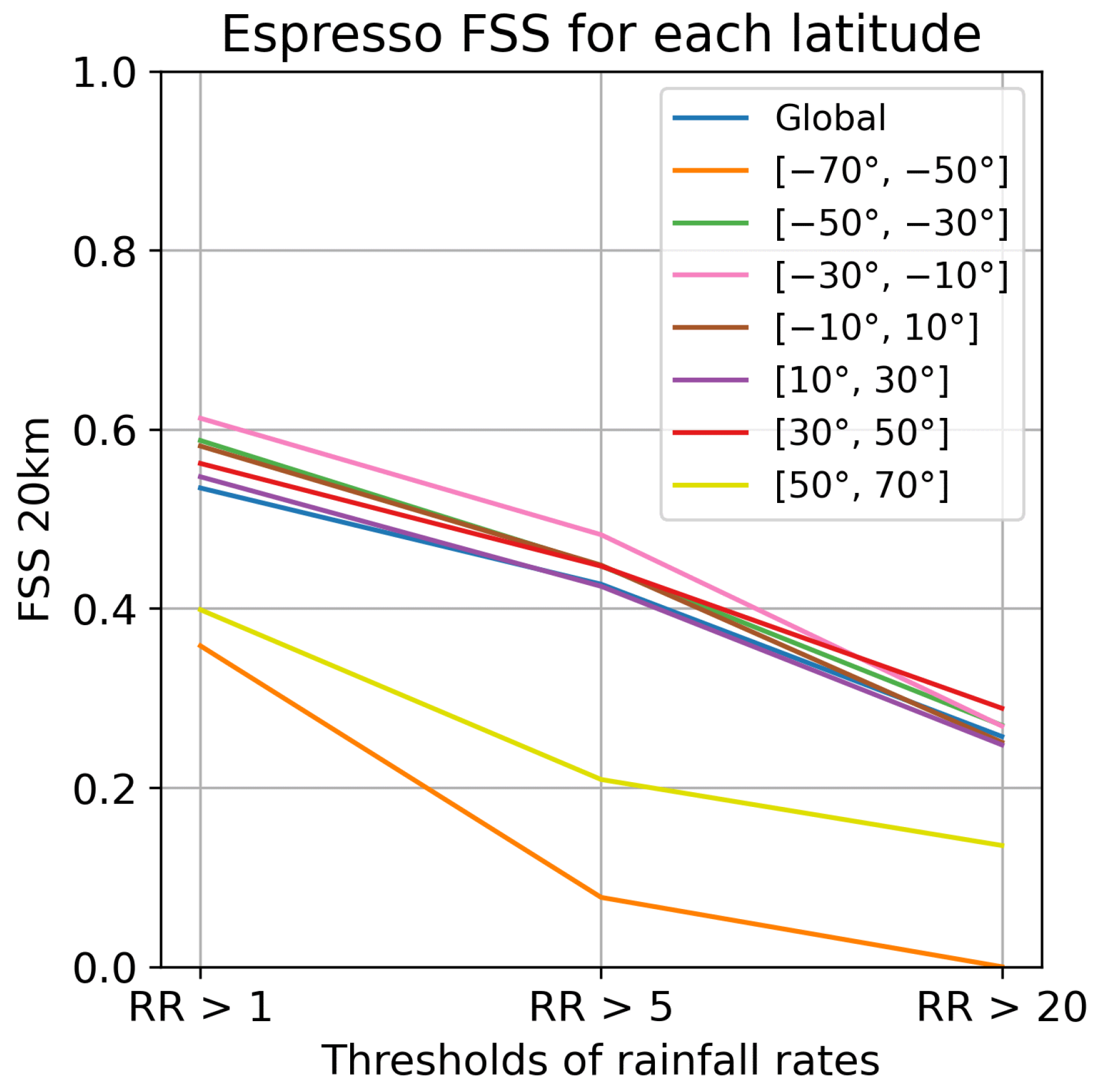 Meteorology 02 00025 g007