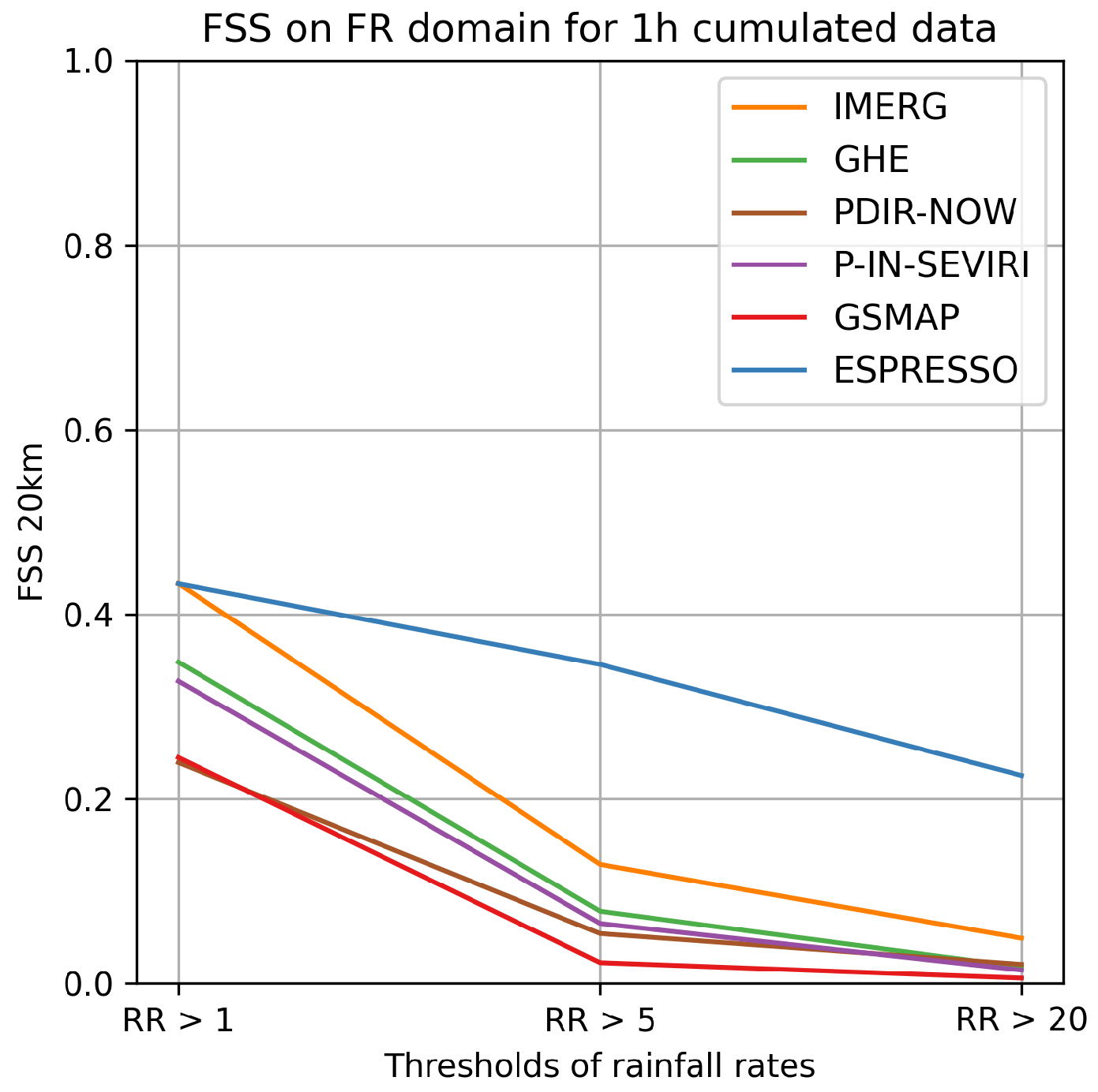 Meteorology 02 00025 g009