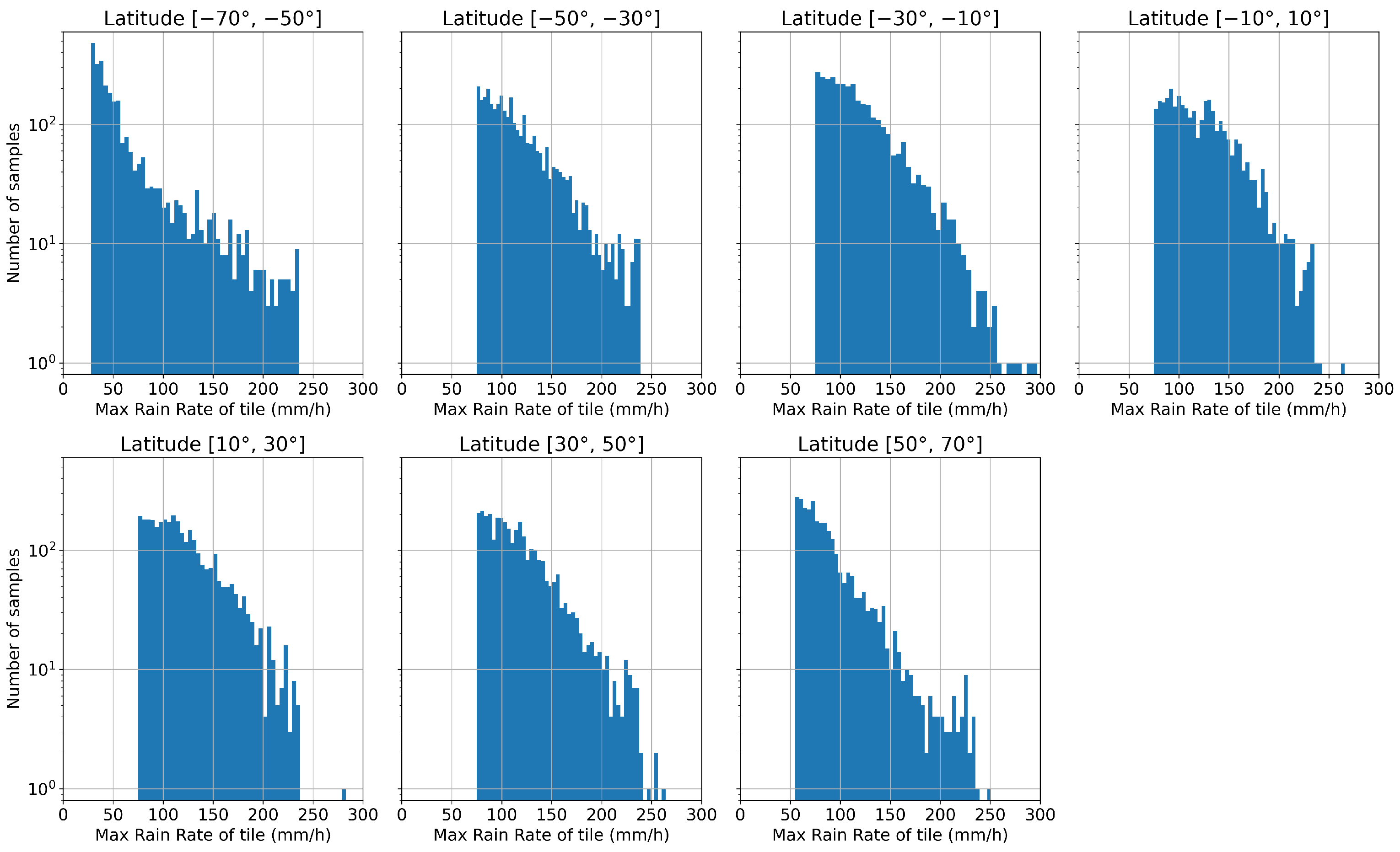 Meteorology 02 00025 g0a1