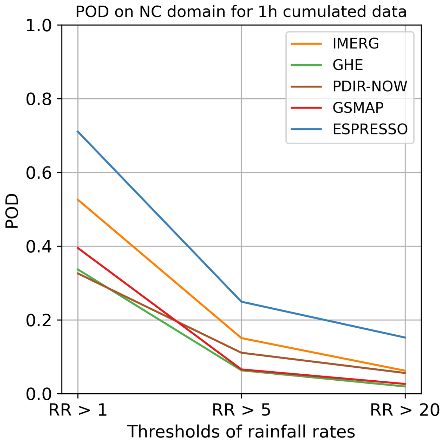 Meteorology 02 00025 g0a10
