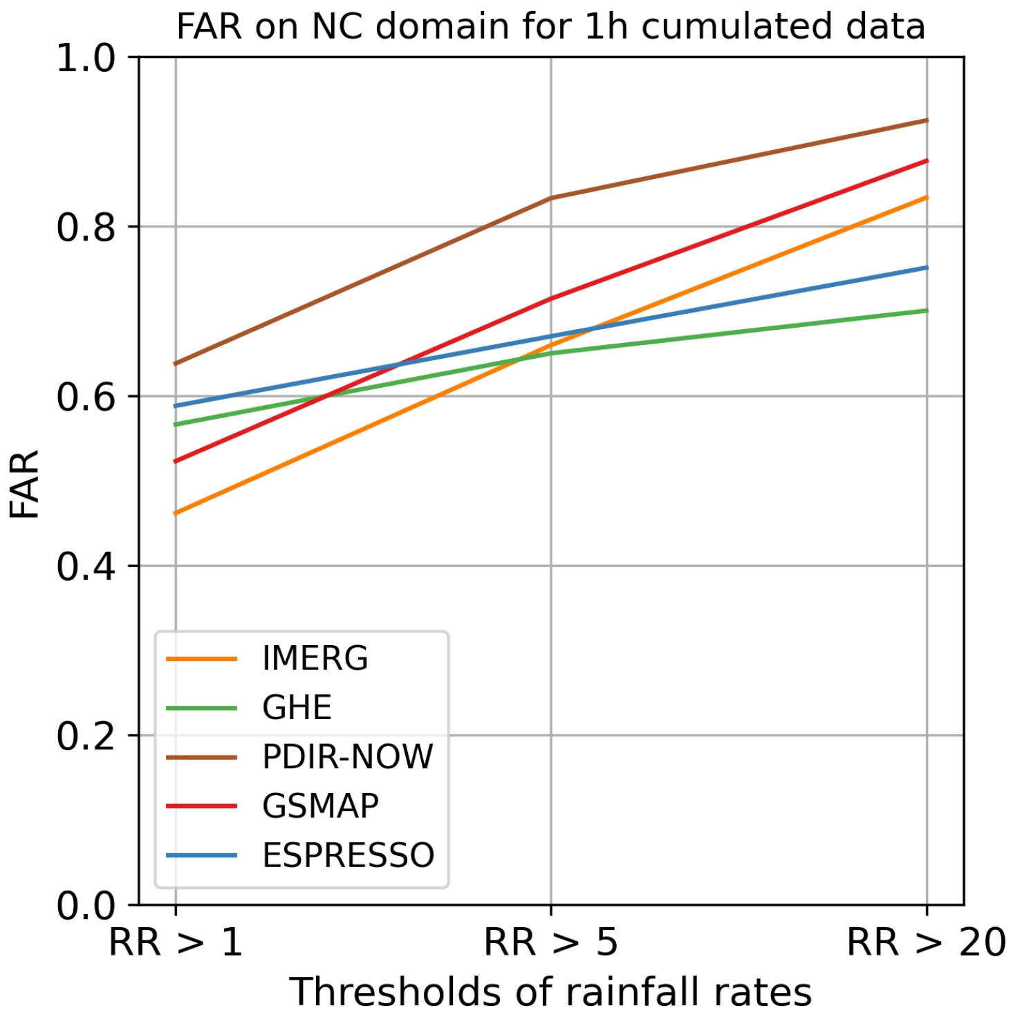 Meteorology 02 00025 g0a11