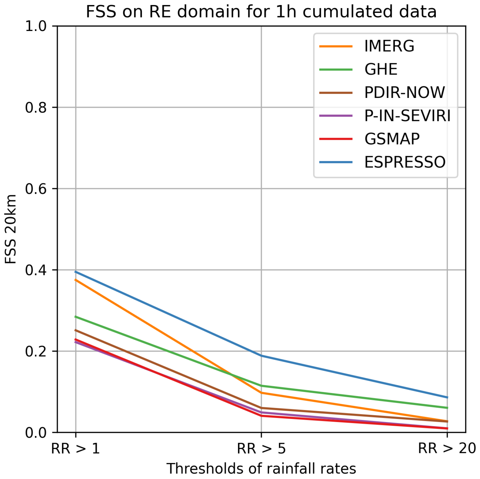 Meteorology 02 00025 g0a13