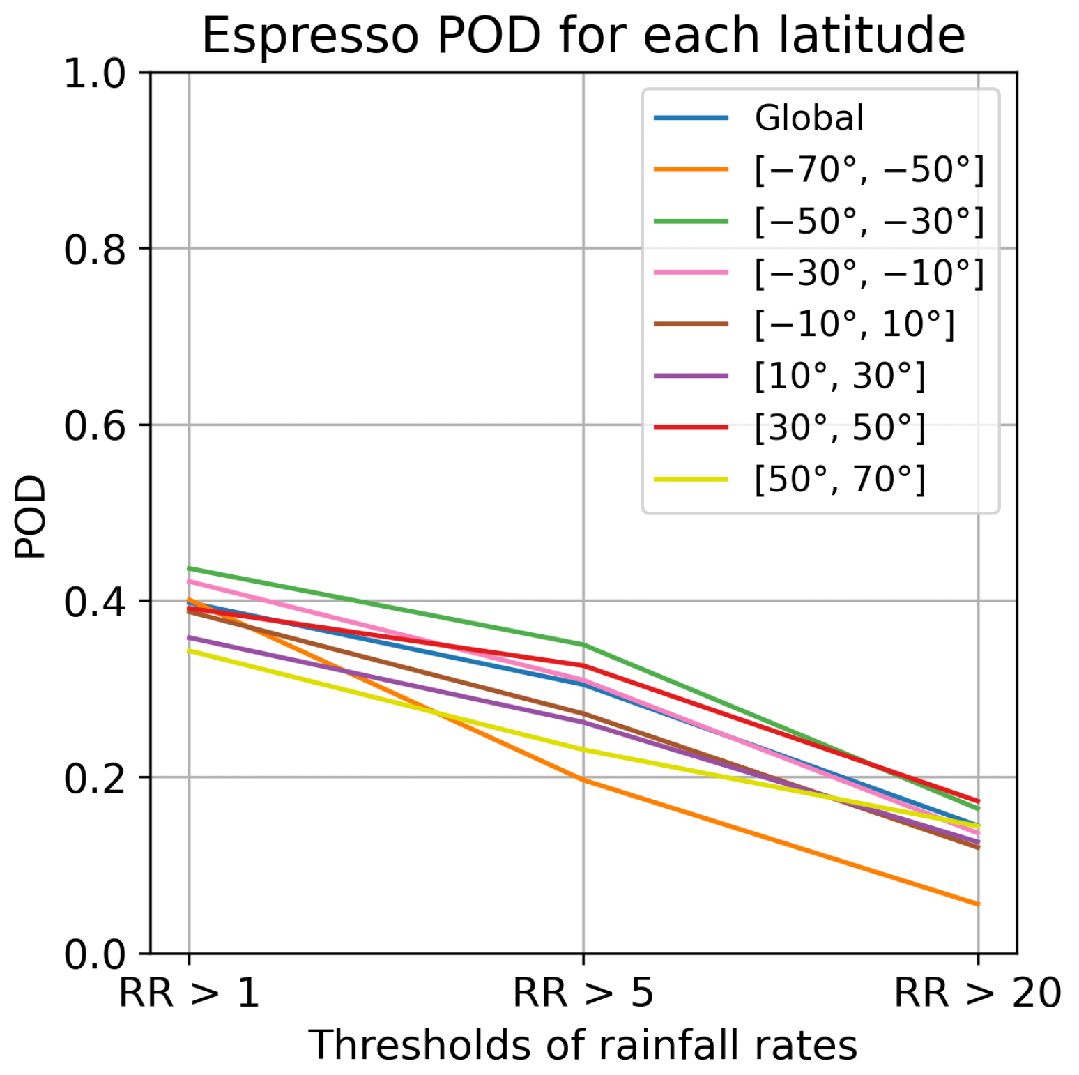 Meteorology 02 00025 g0a2