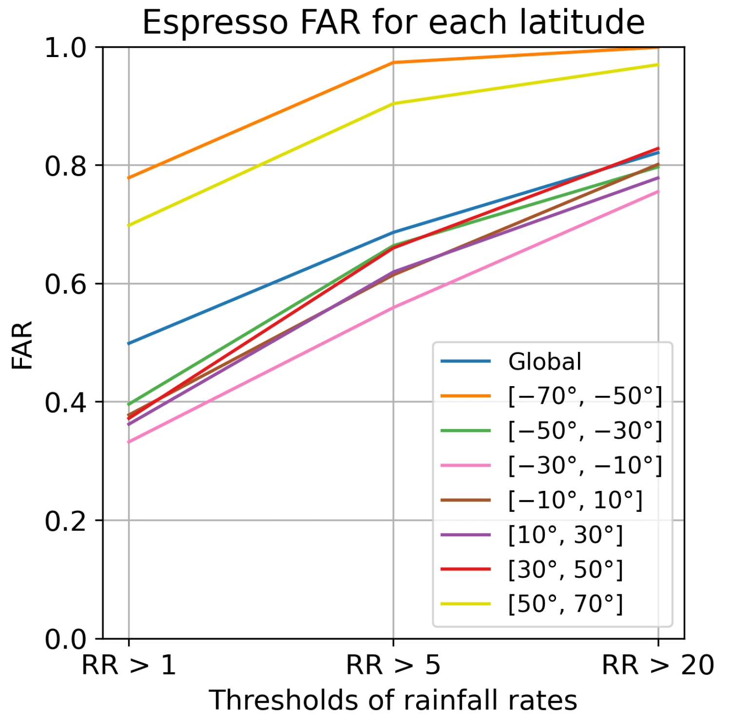Meteorology 02 00025 g0a3