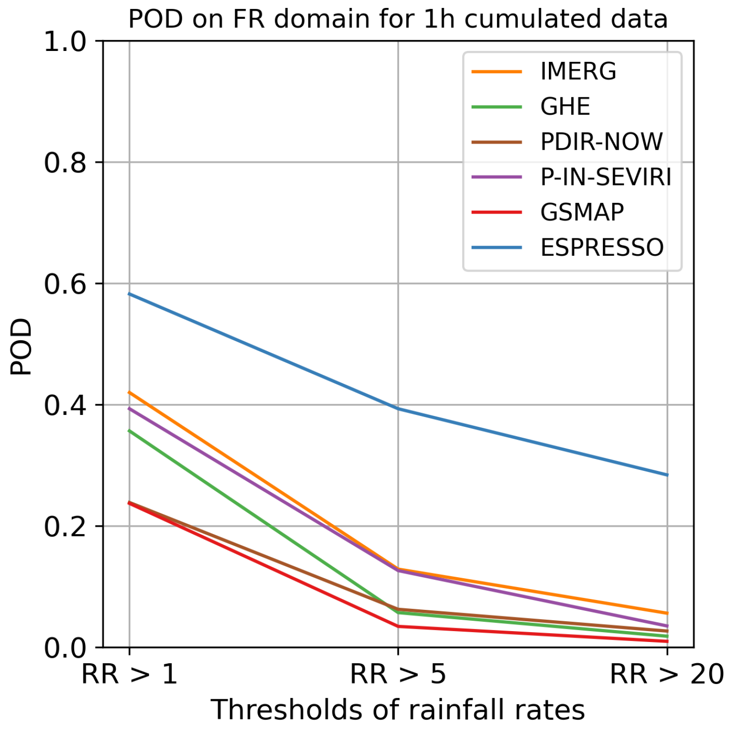 Meteorology 02 00025 g0a4