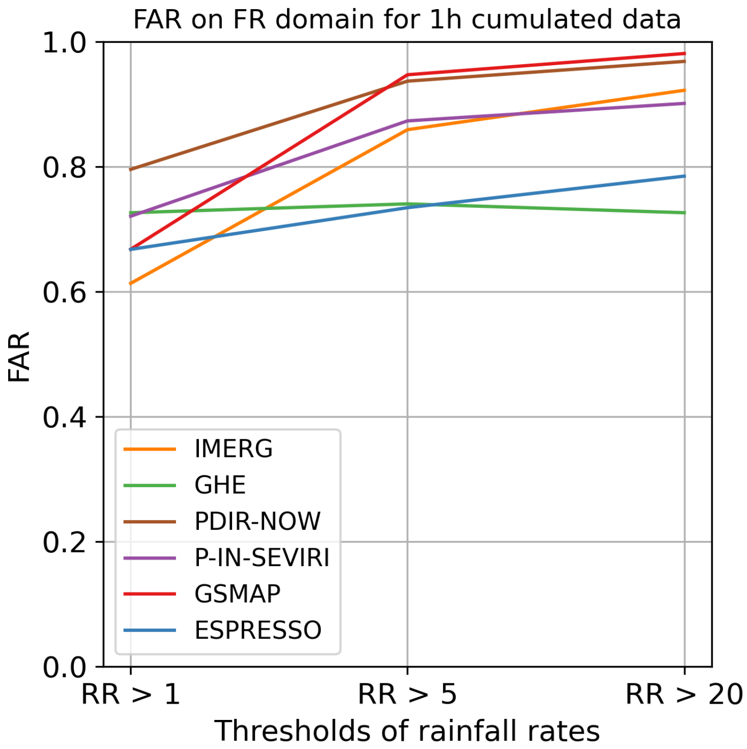 Meteorology 02 00025 g0a5
