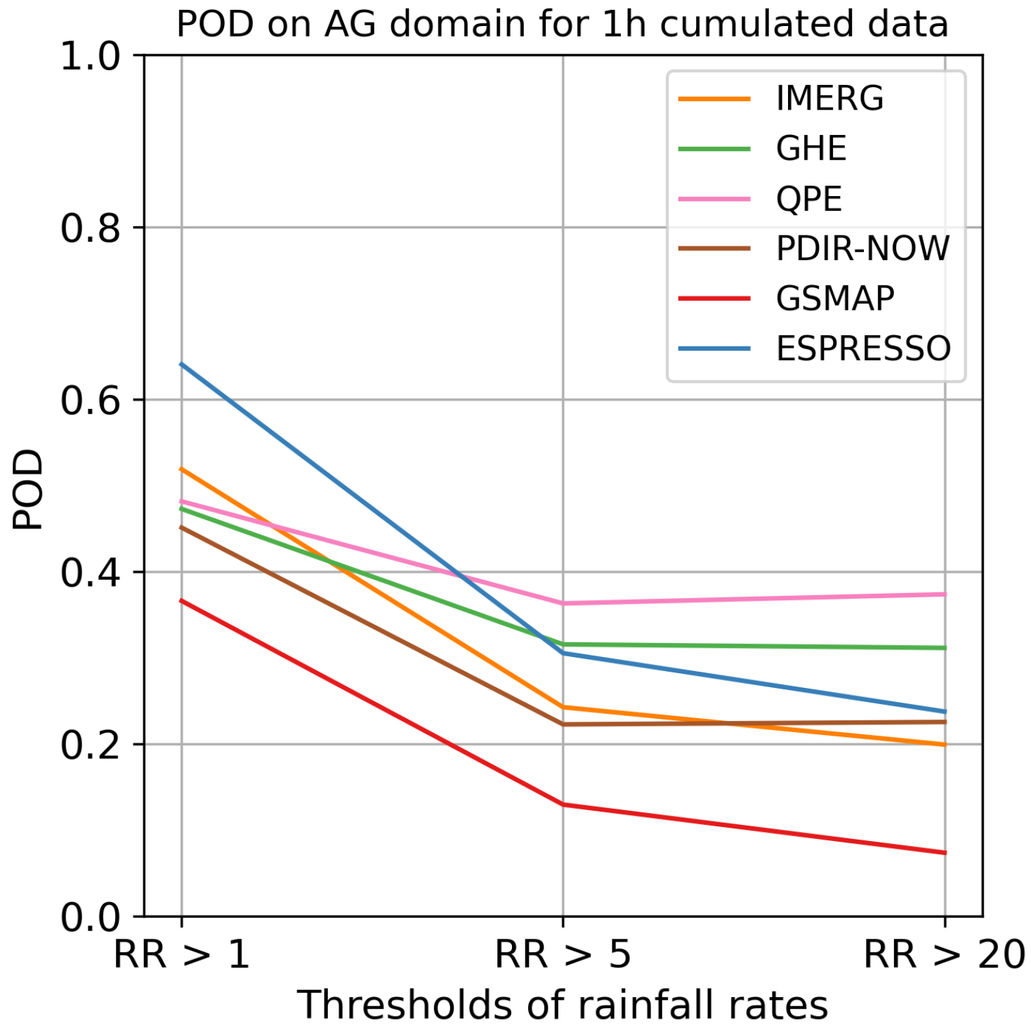 Meteorology 02 00025 g0a6