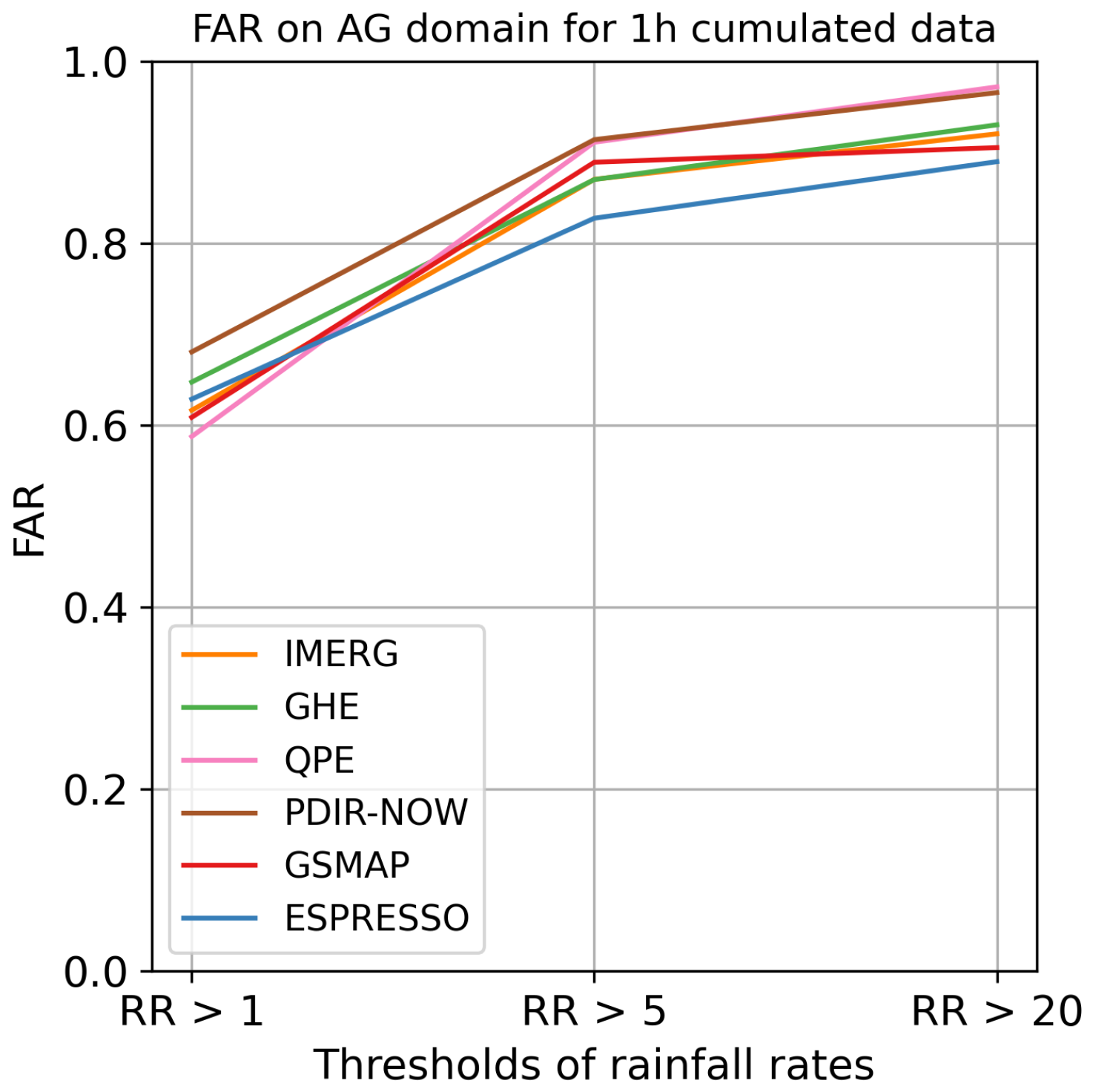 Meteorology 02 00025 g0a7