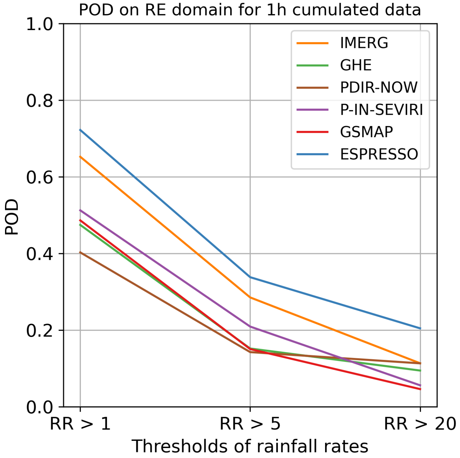 Meteorology 02 00025 g0a8