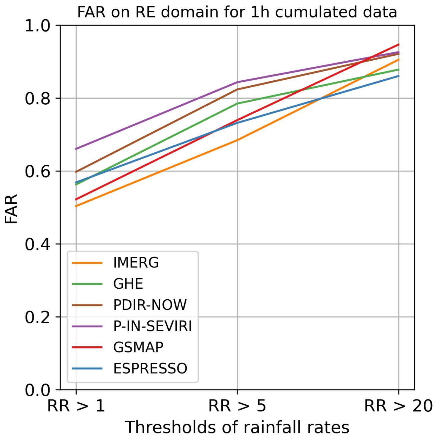 Meteorology 02 00025 g0a9