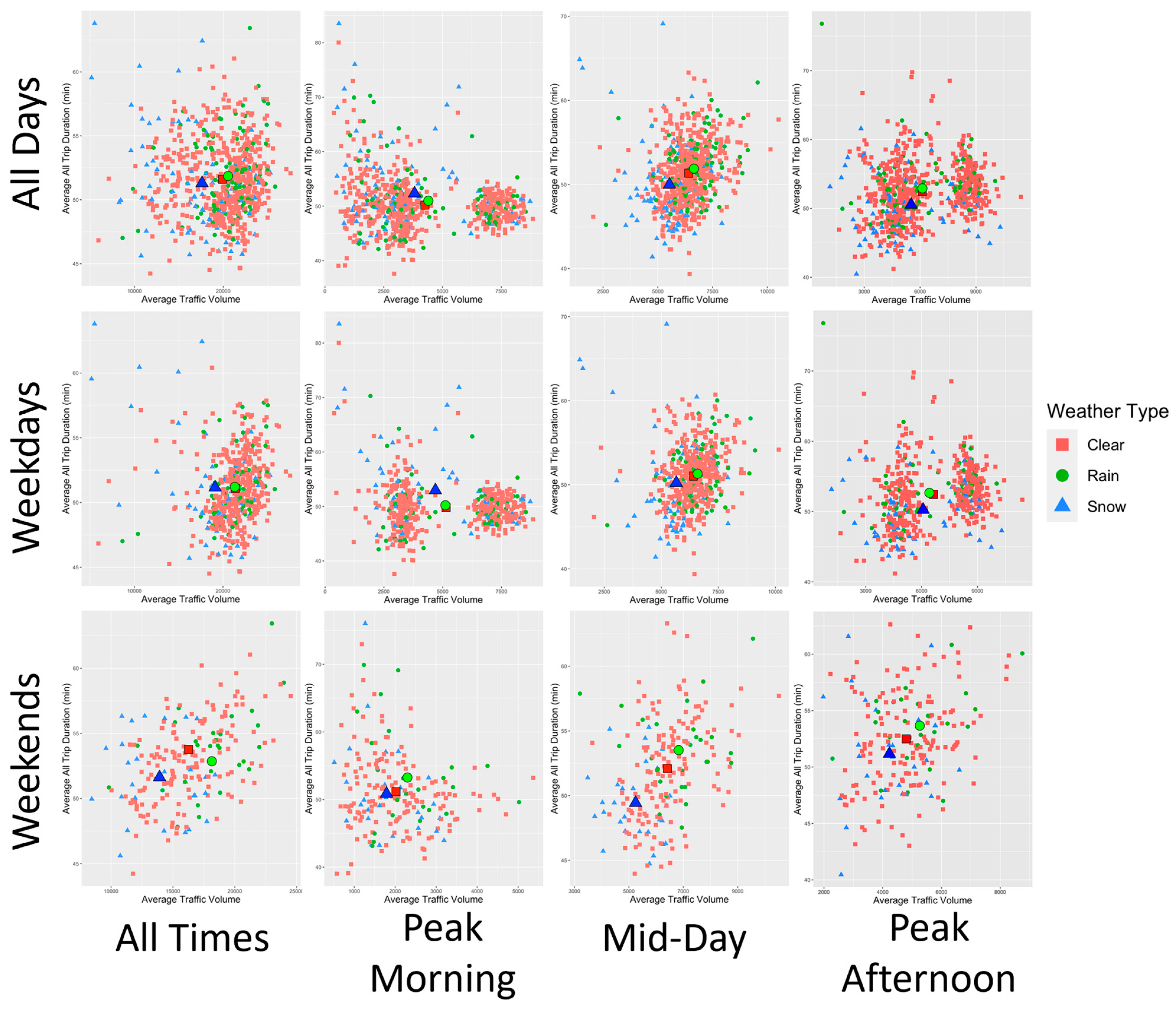 Meteorology 02 00028 g002