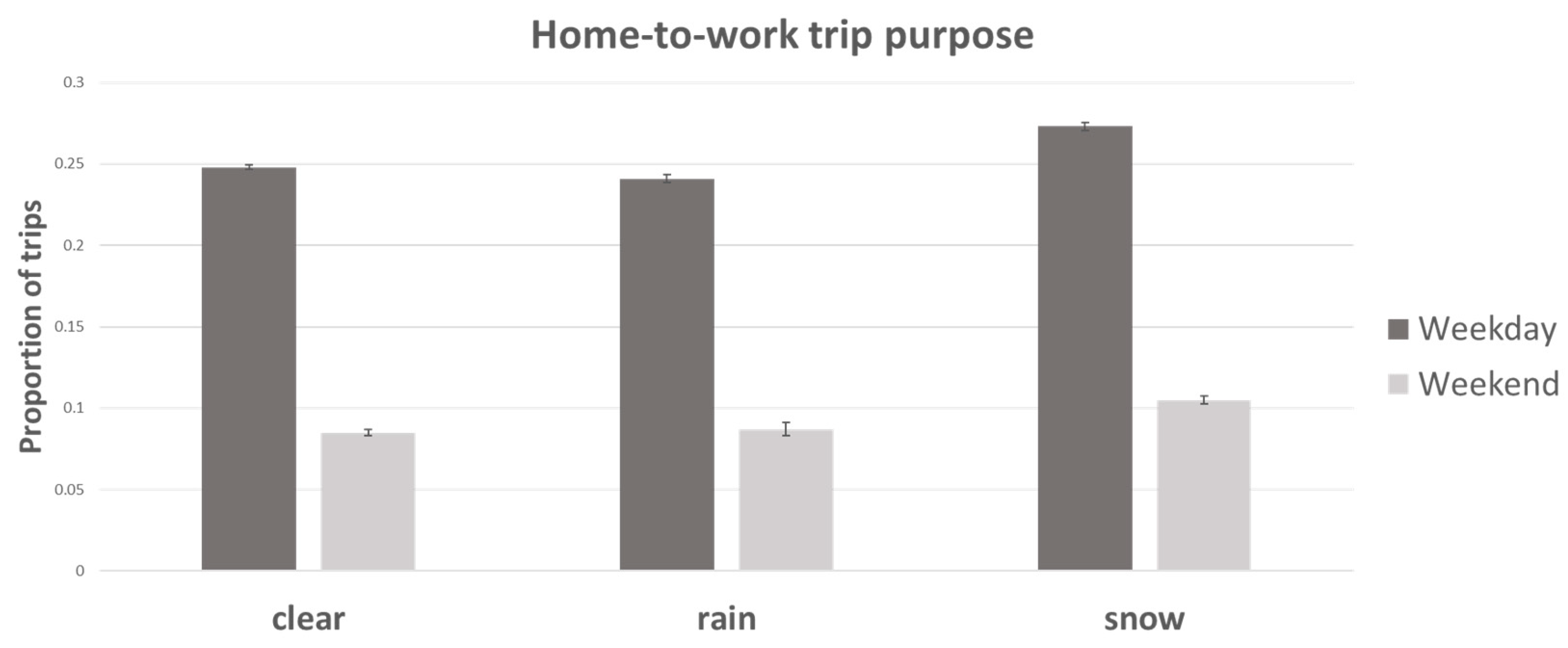 Meteorology 02 00028 g006