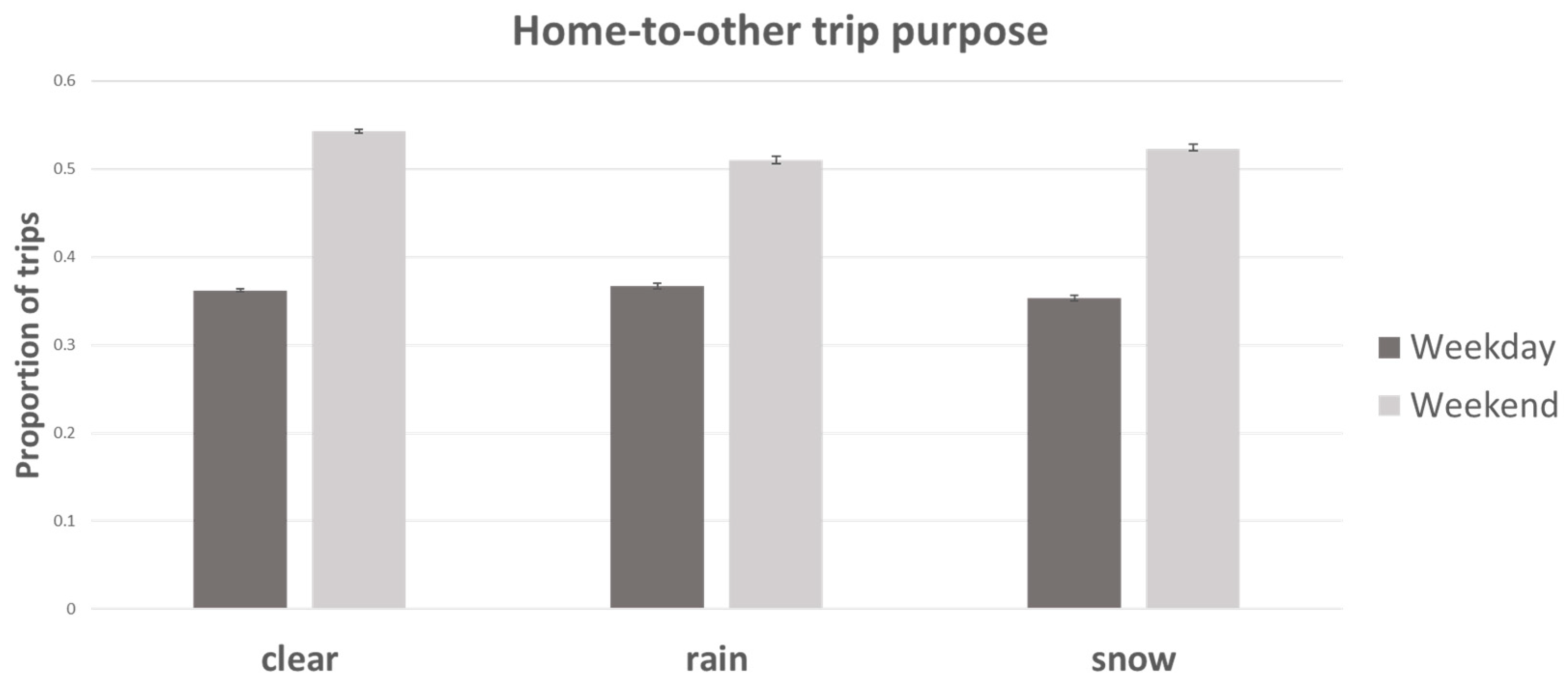 Meteorology 02 00028 g007