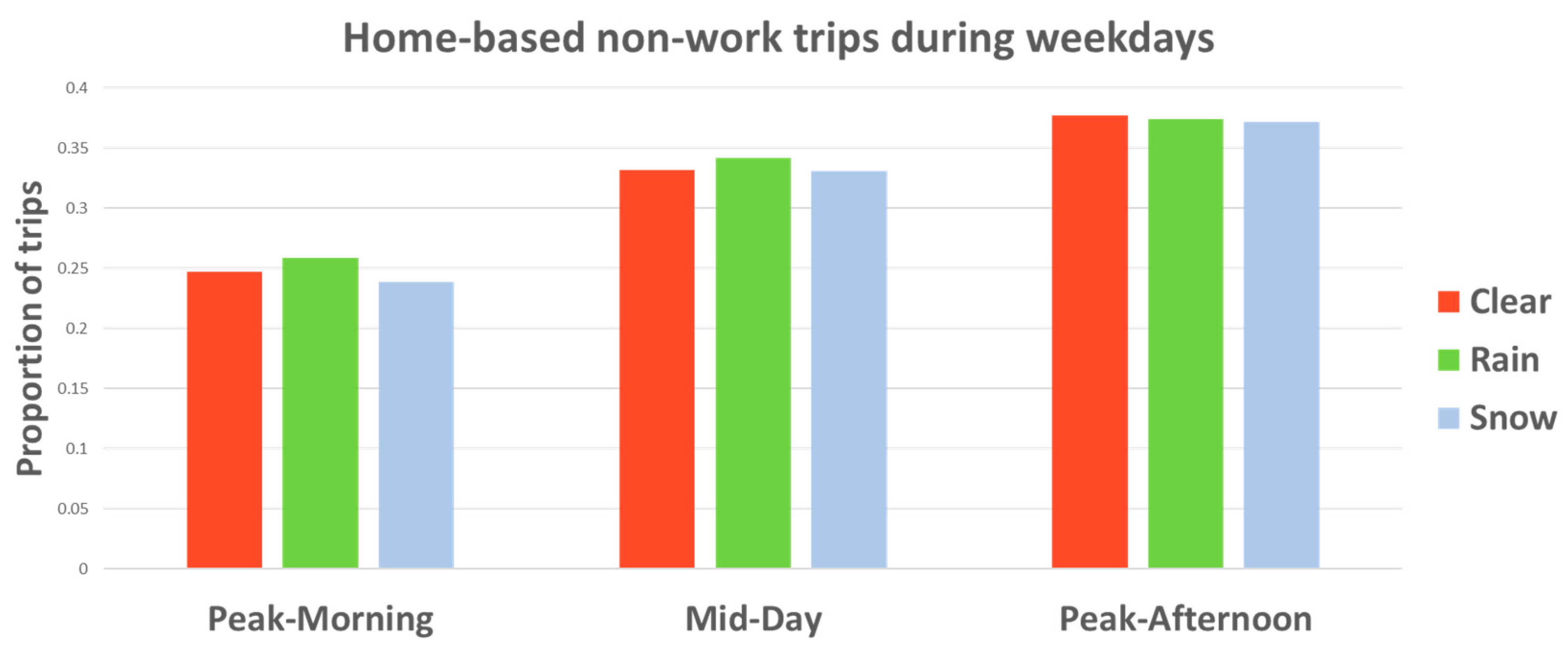 Meteorology 02 00028 g009