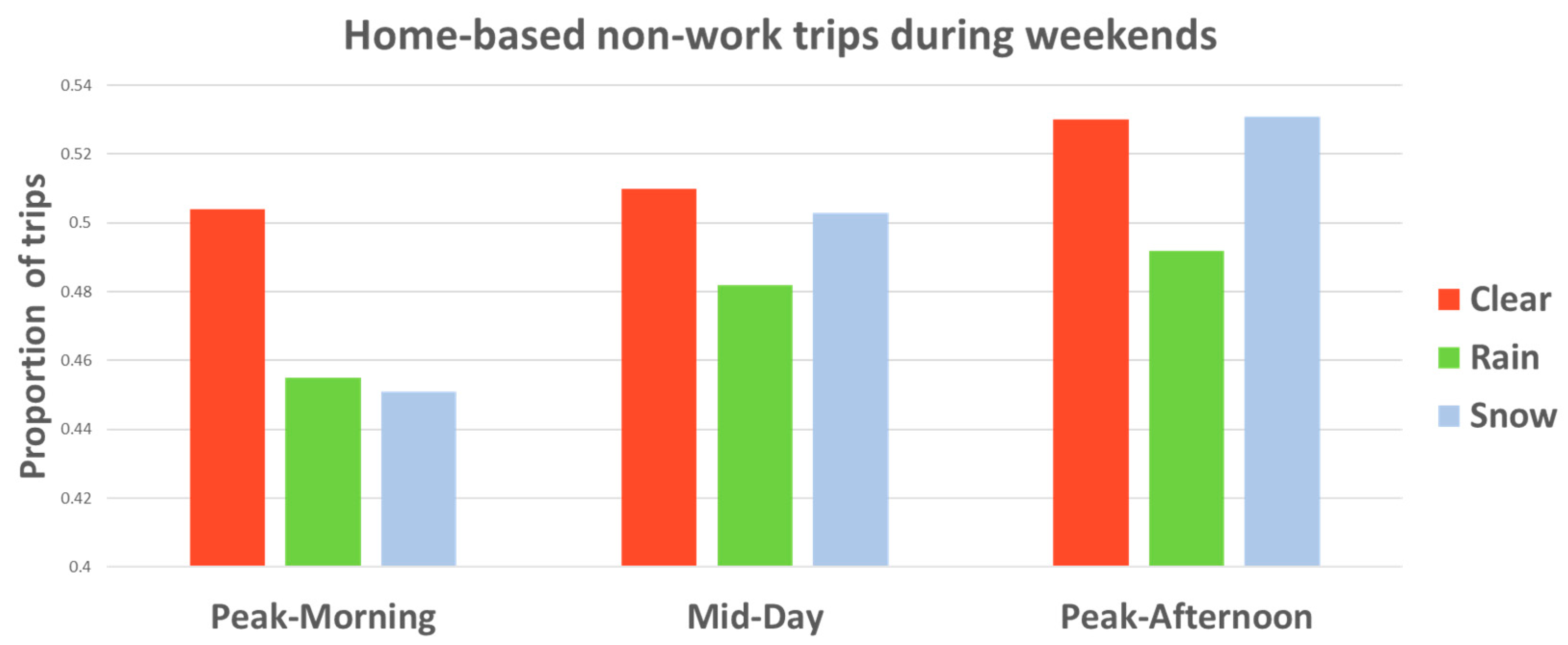 Meteorology 02 00028 g010