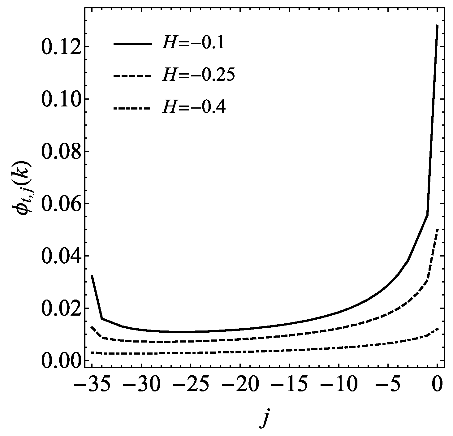 Meteorology 02 00029 g002