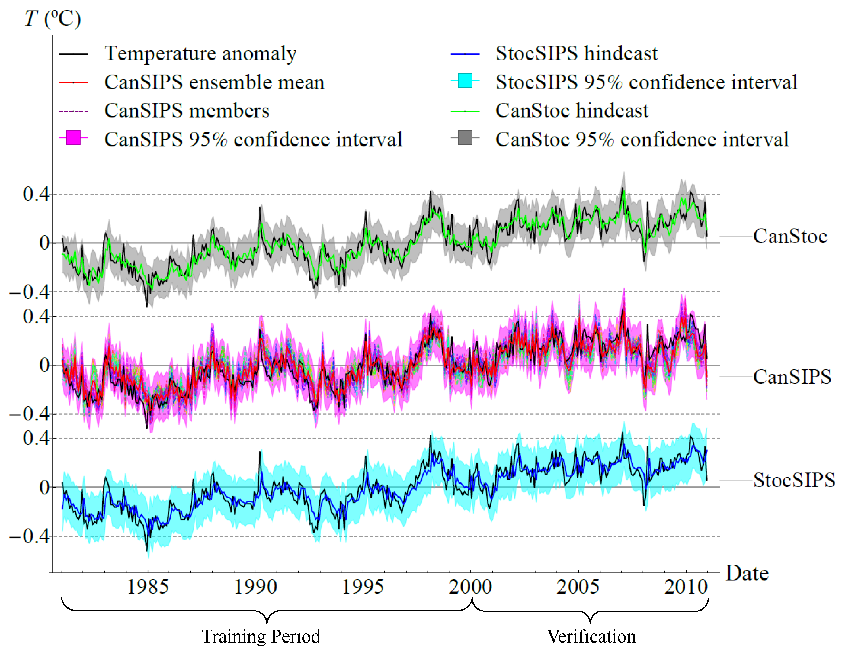Meteorology 02 00029 g005