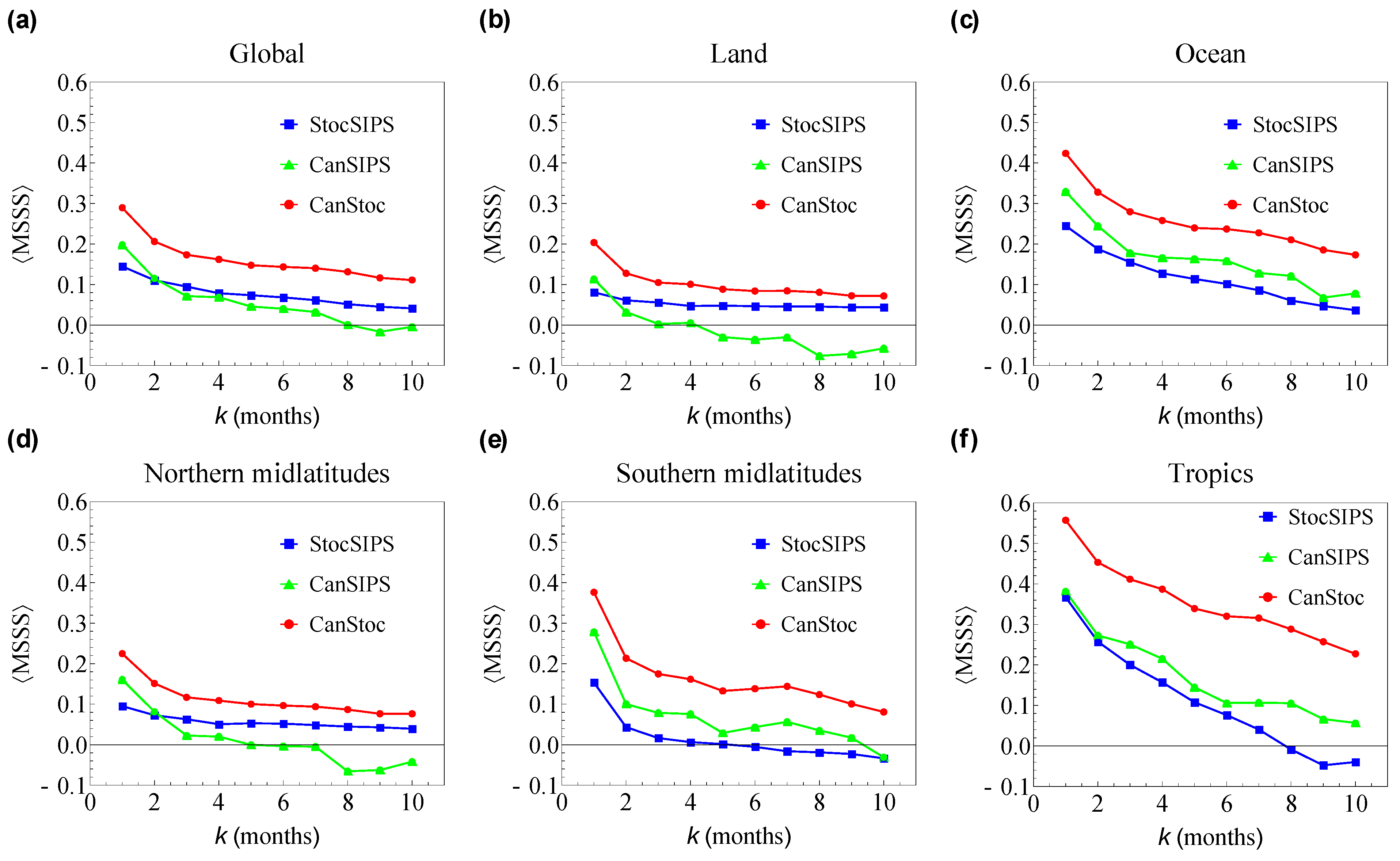 Meteorology 02 00029 g011
