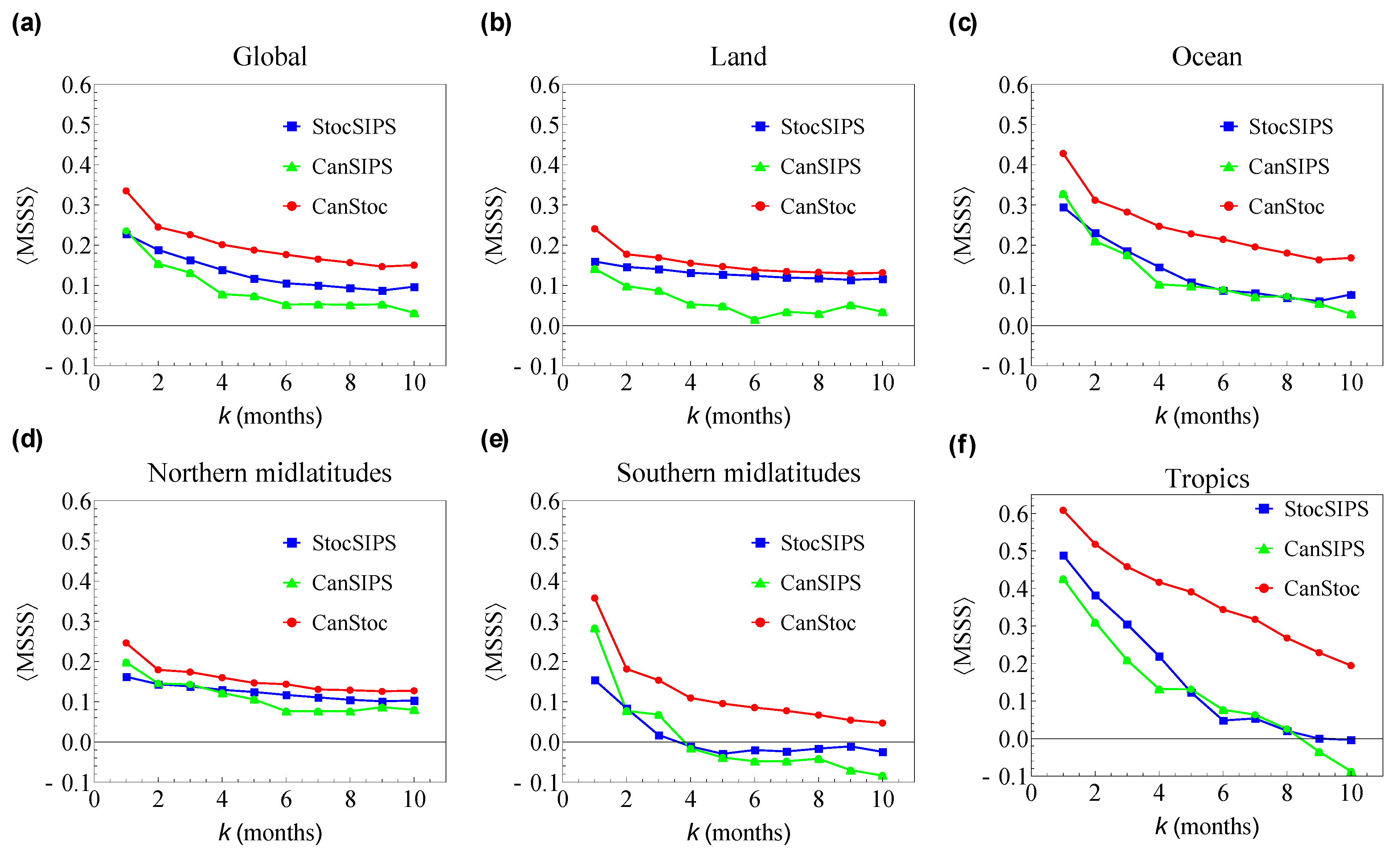 Meteorology 02 00029 g014