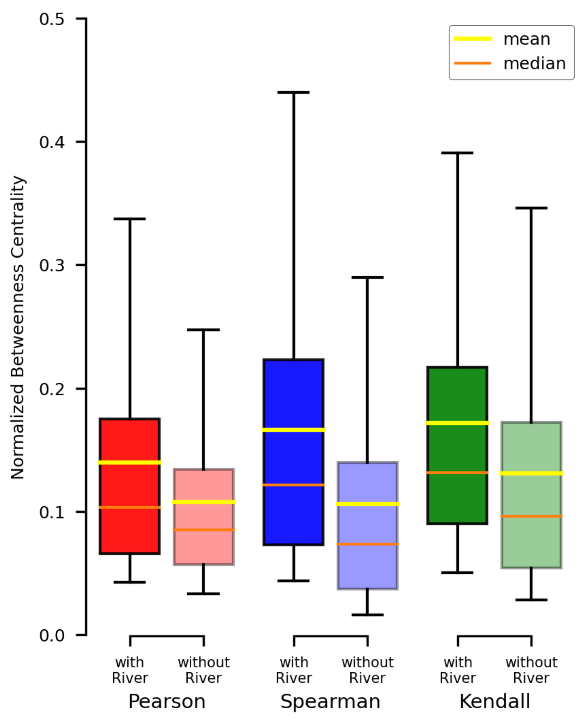 Meteorology 02 00030 g006