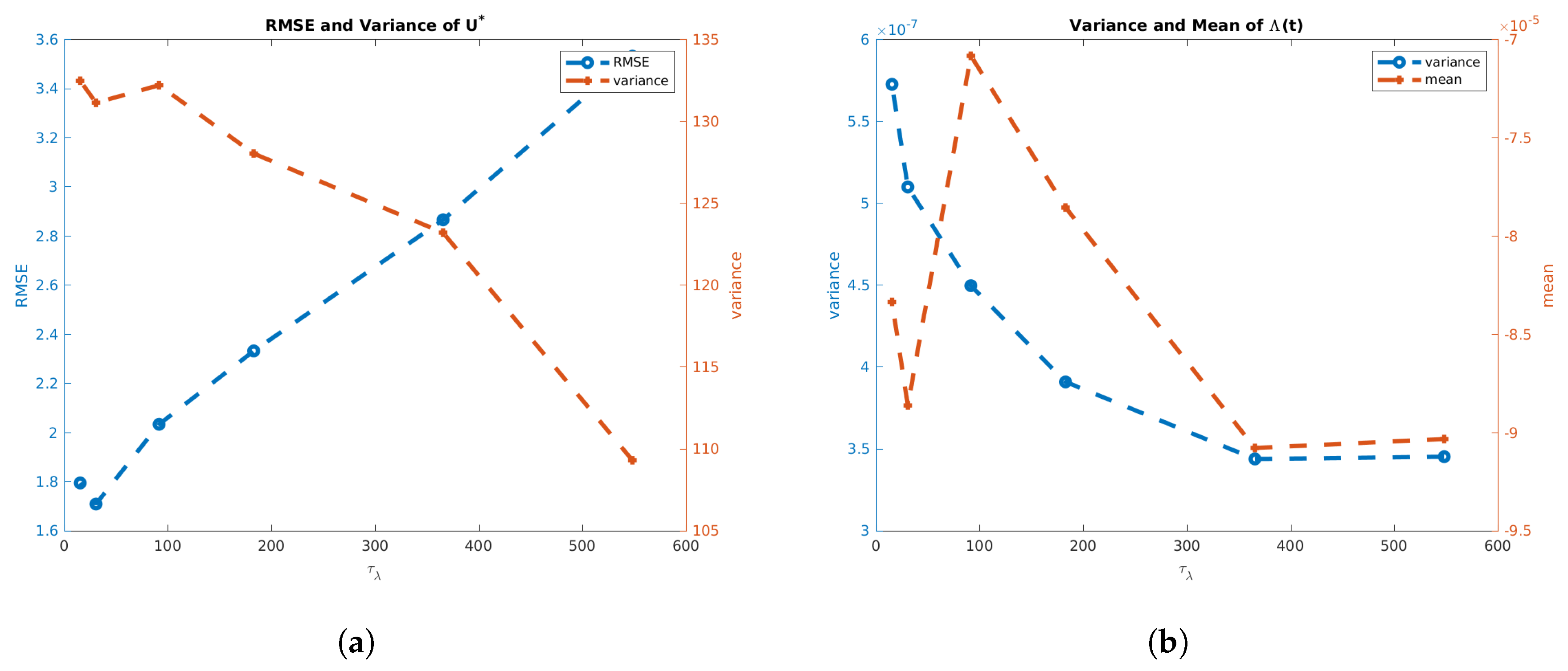 Meteorology 03 00001 g007