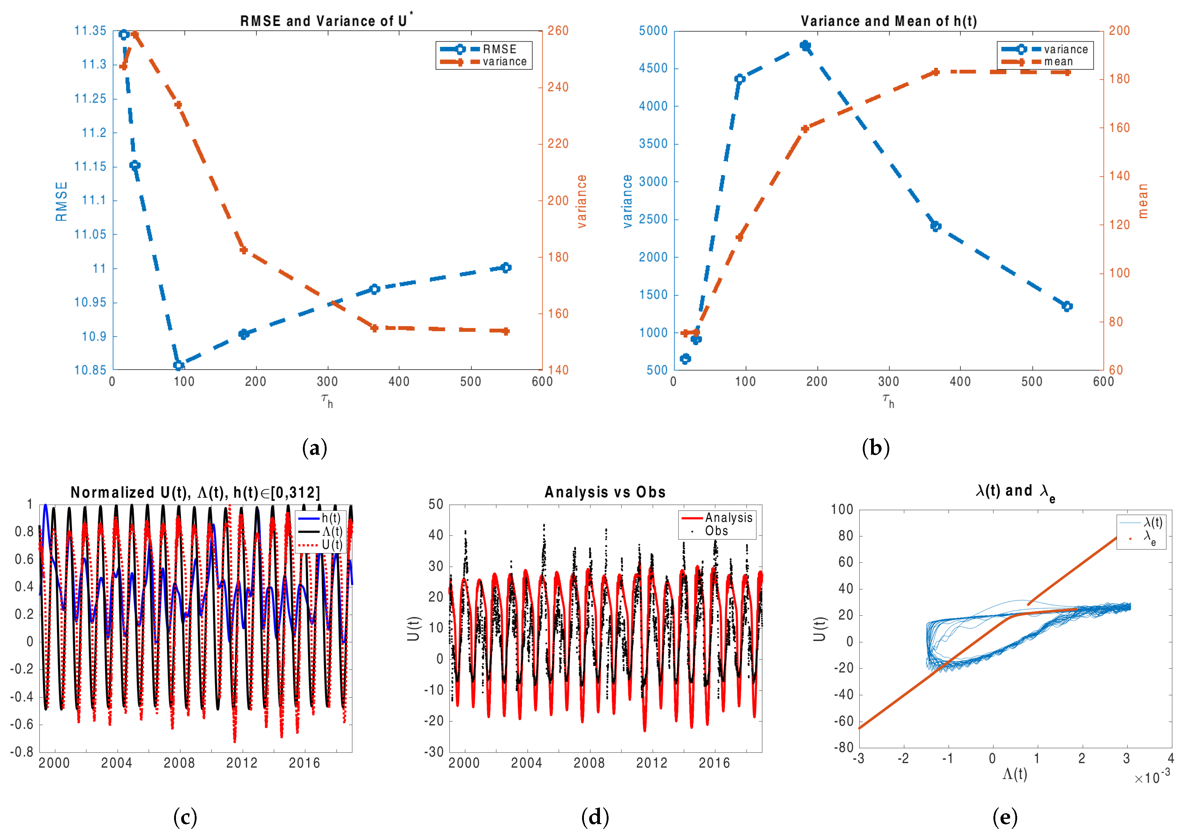 Meteorology 03 00001 g0a1