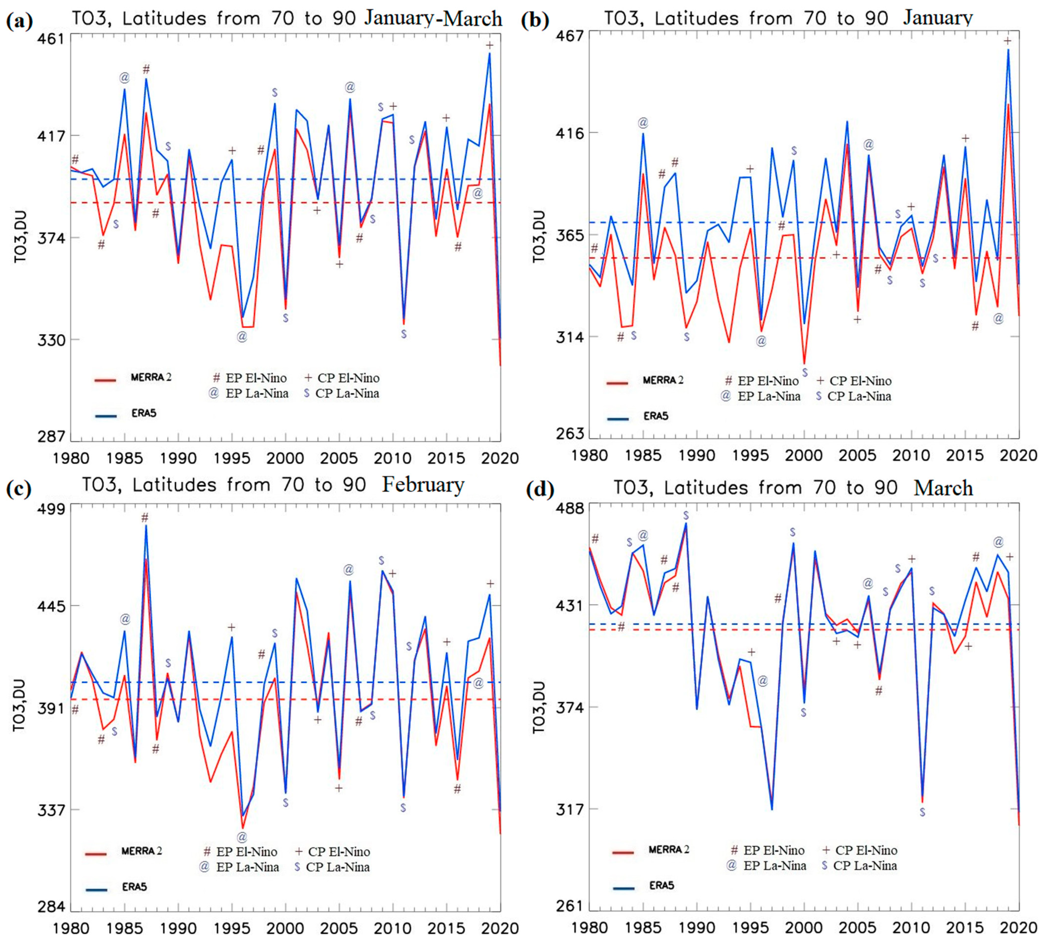 Meteorology 03 00002 g002 Meteorology 03 00002 g002