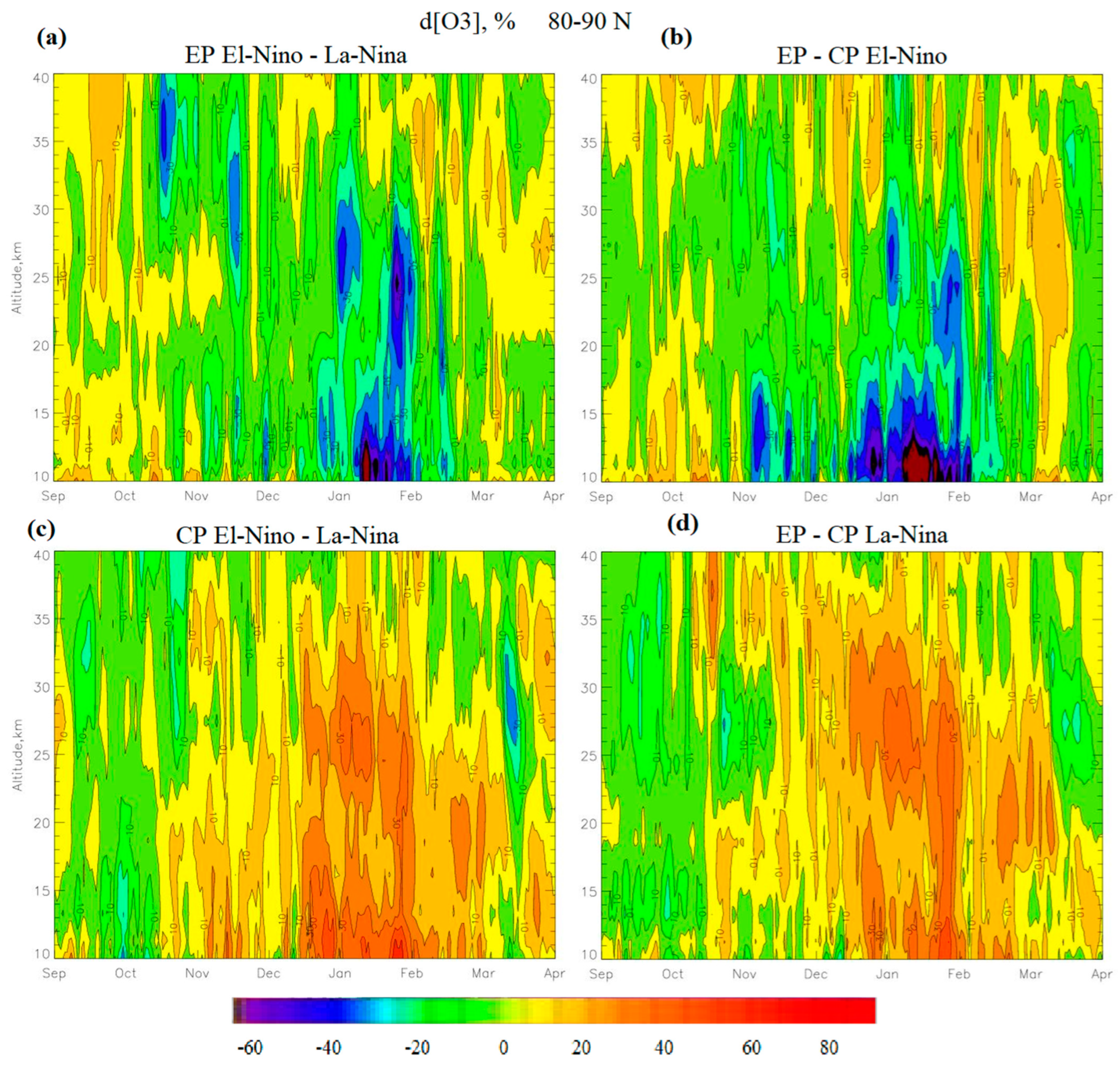 Meteorology 03 00002 g005 Meteorology 03 00002 g005
