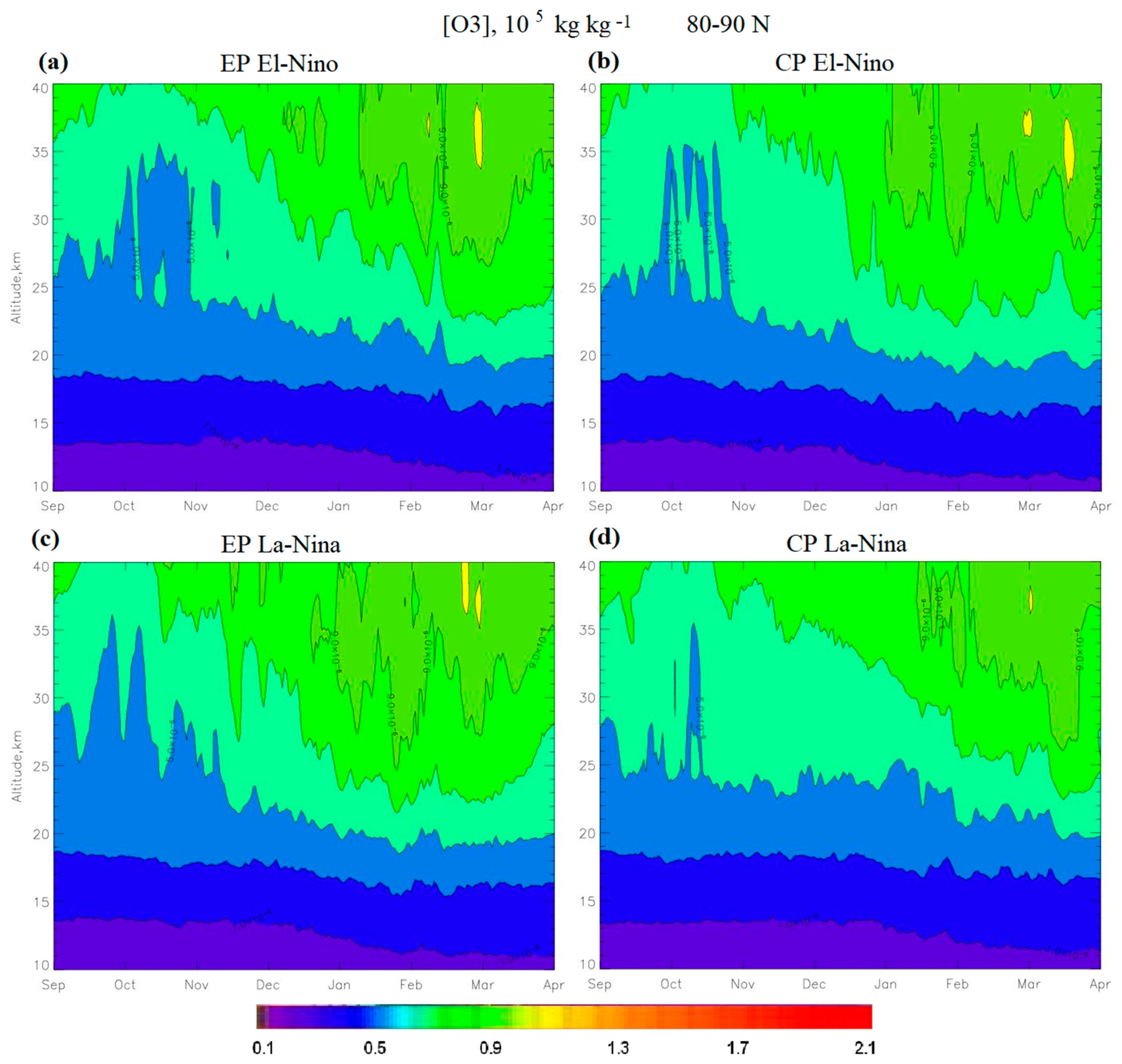 Meteorology 03 00002 g006 Meteorology 03 00002 g006