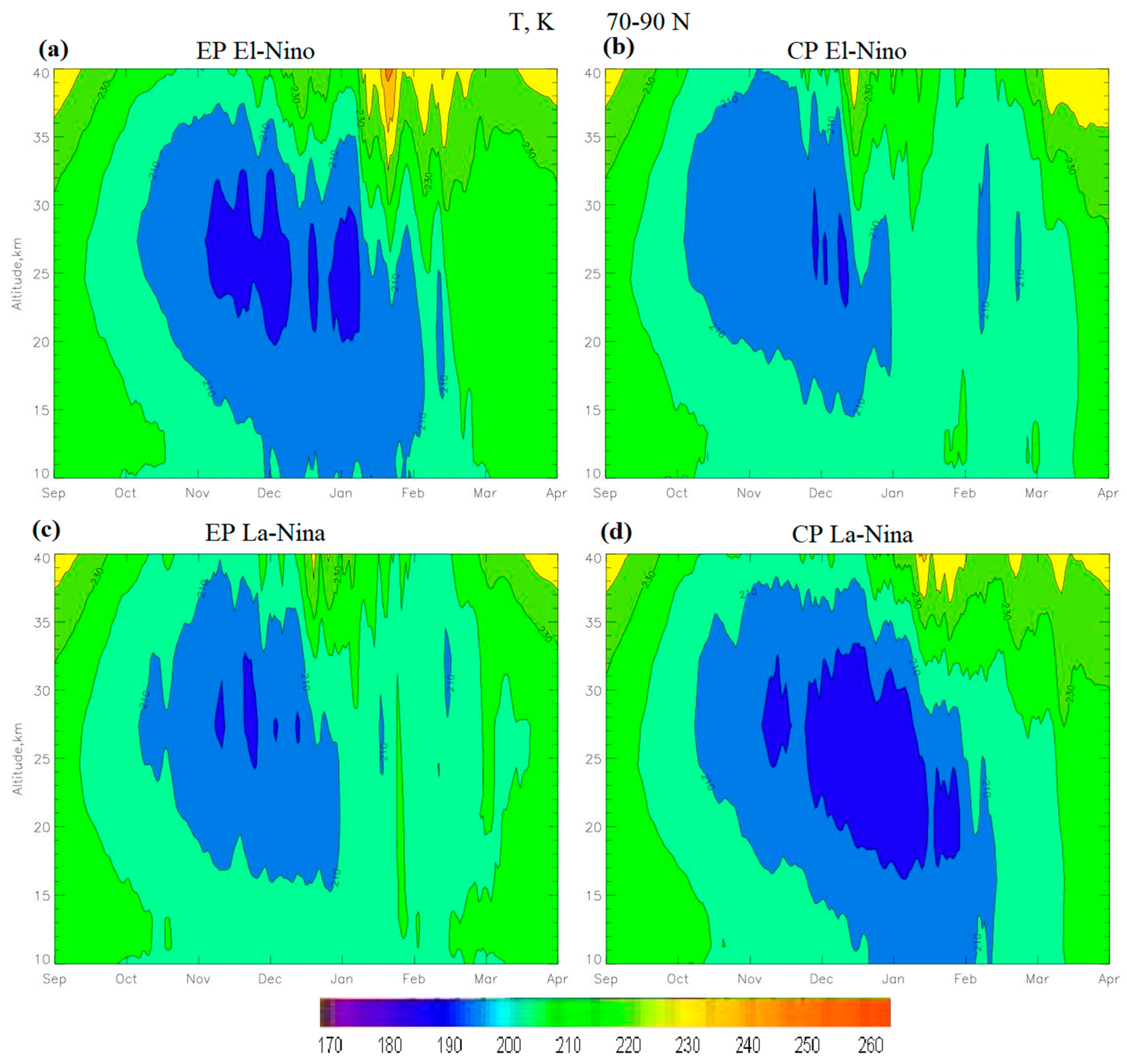 Meteorology 03 00002 g007 Meteorology 03 00002 g007