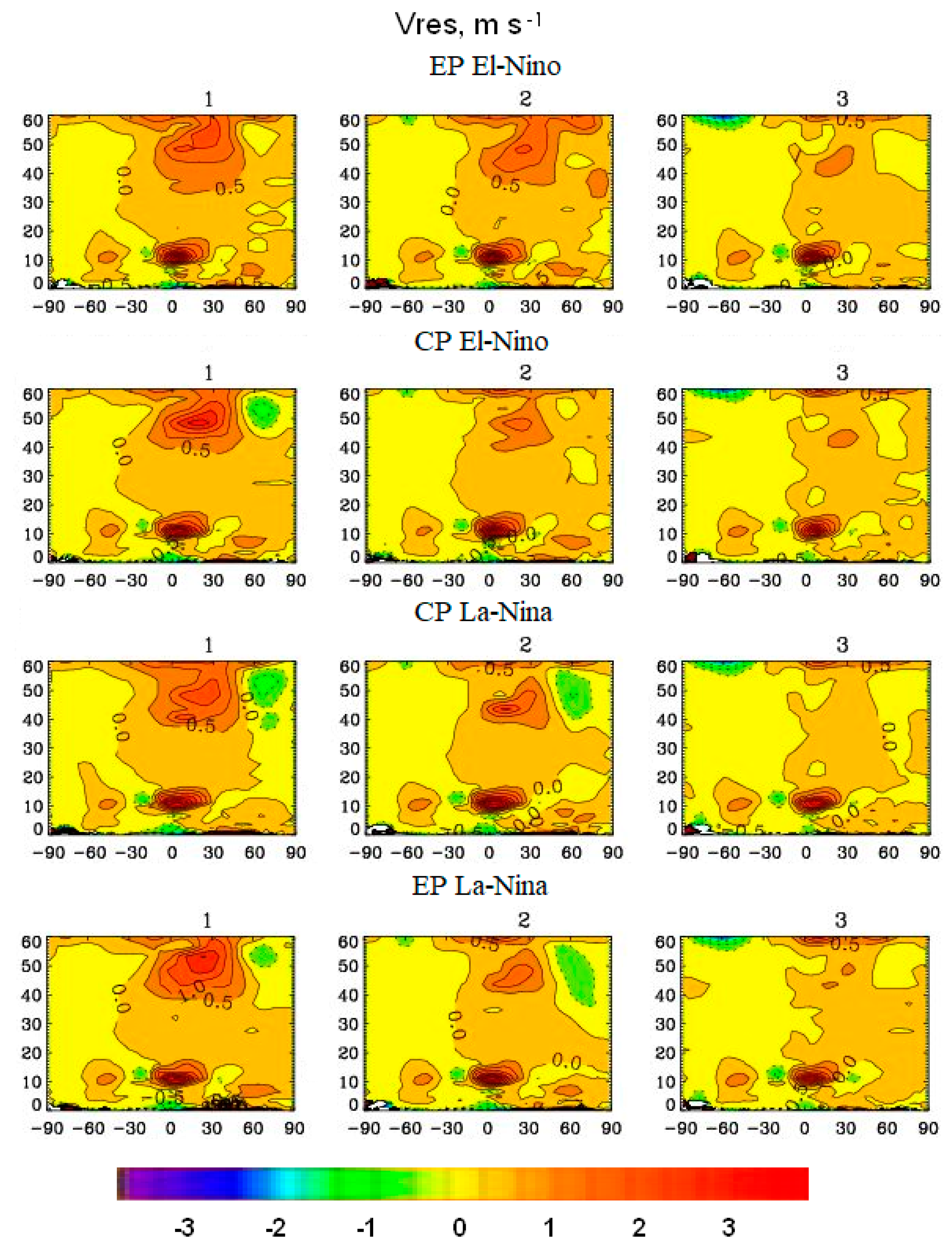 Meteorology 03 00002 g008 Meteorology 03 00002 g008