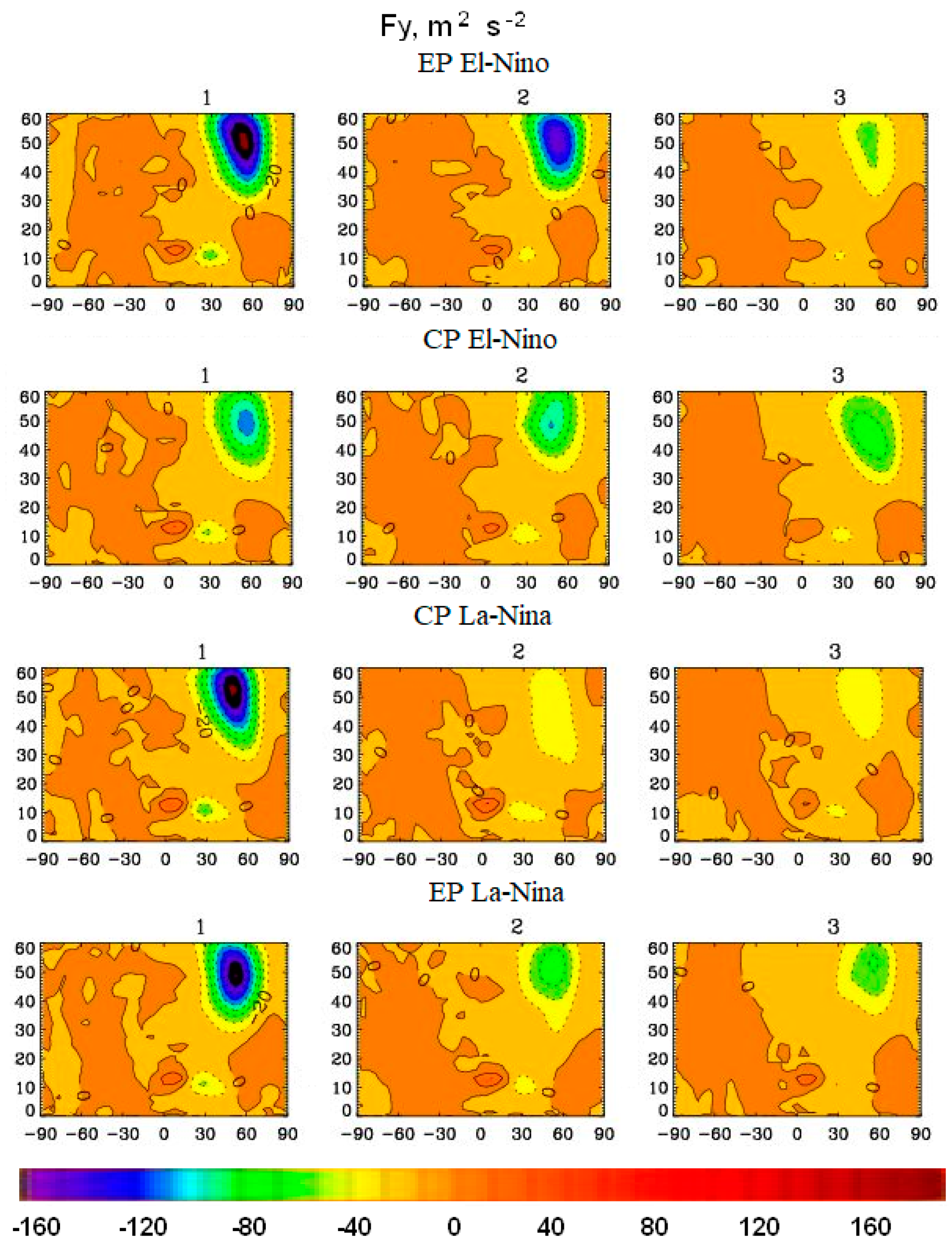 Meteorology 03 00002 g009 Meteorology 03 00002 g009