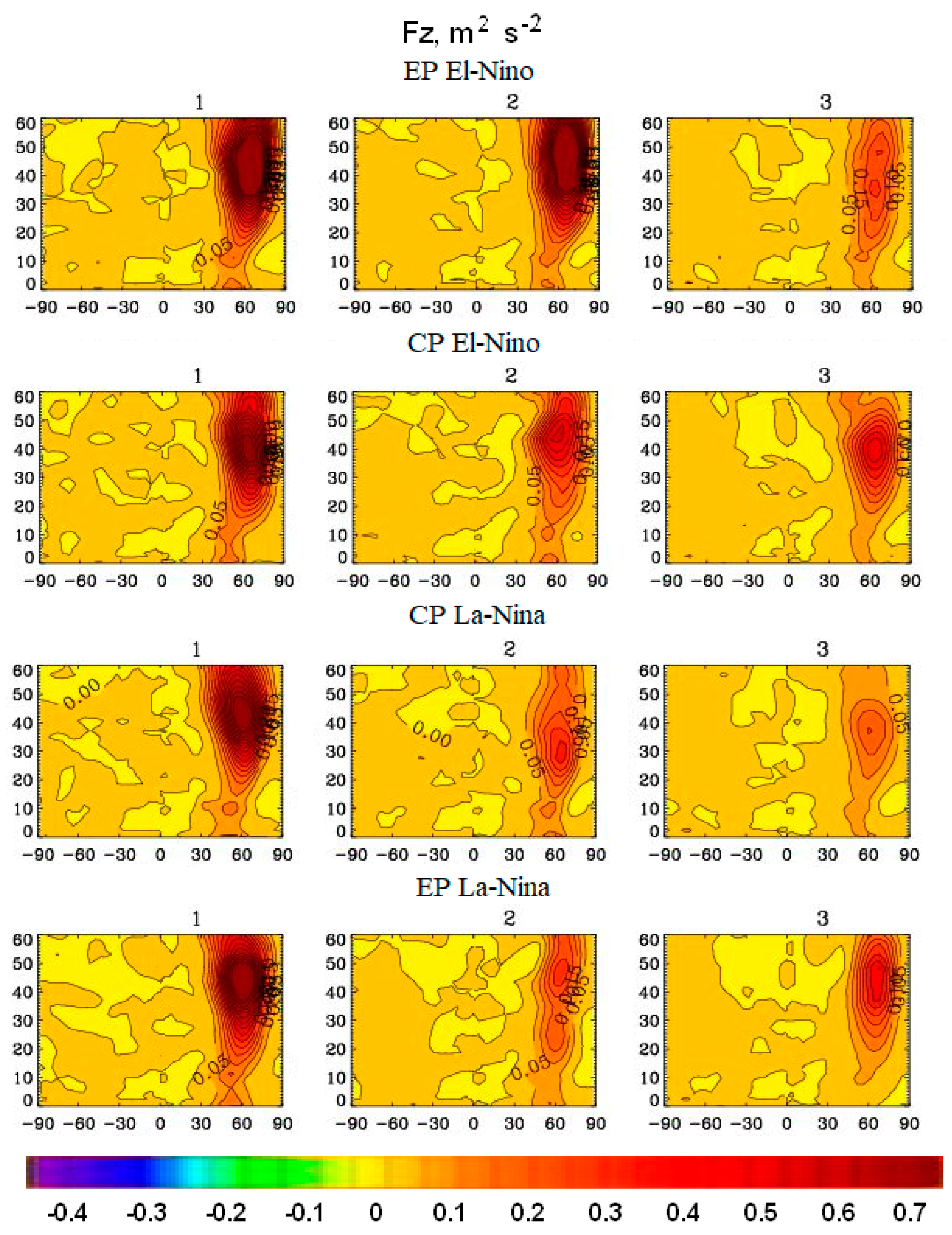 Meteorology 03 00002 g010 Meteorology 03 00002 g010