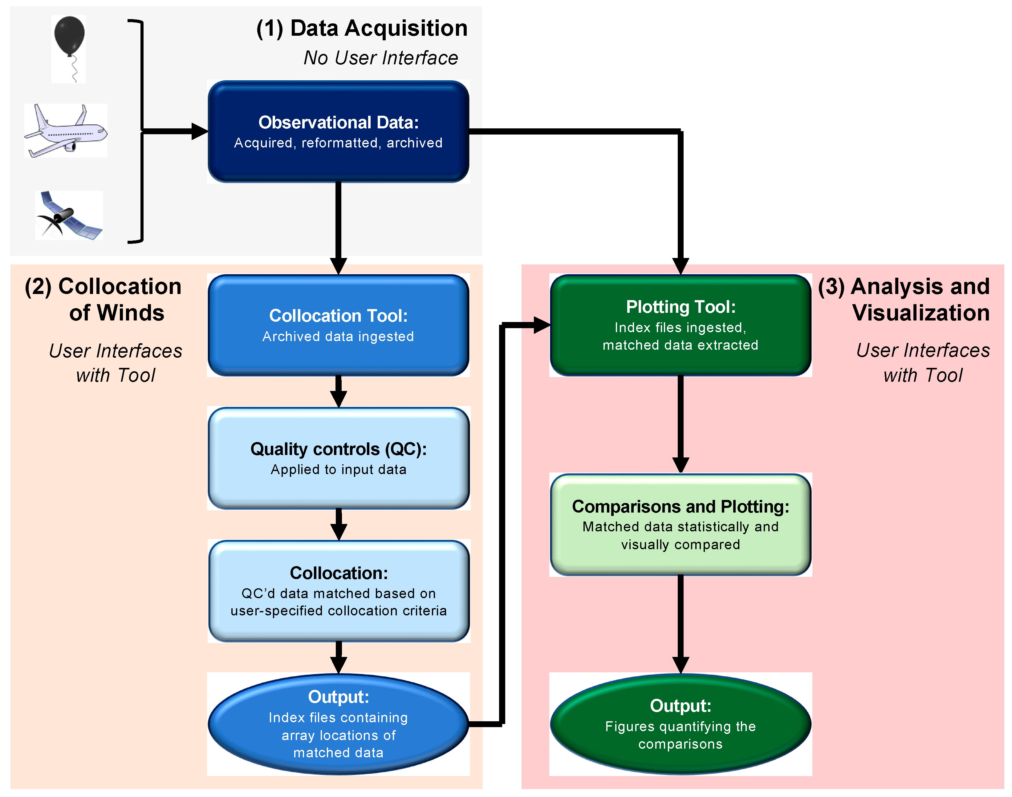 Meteorology 03 00006 g001