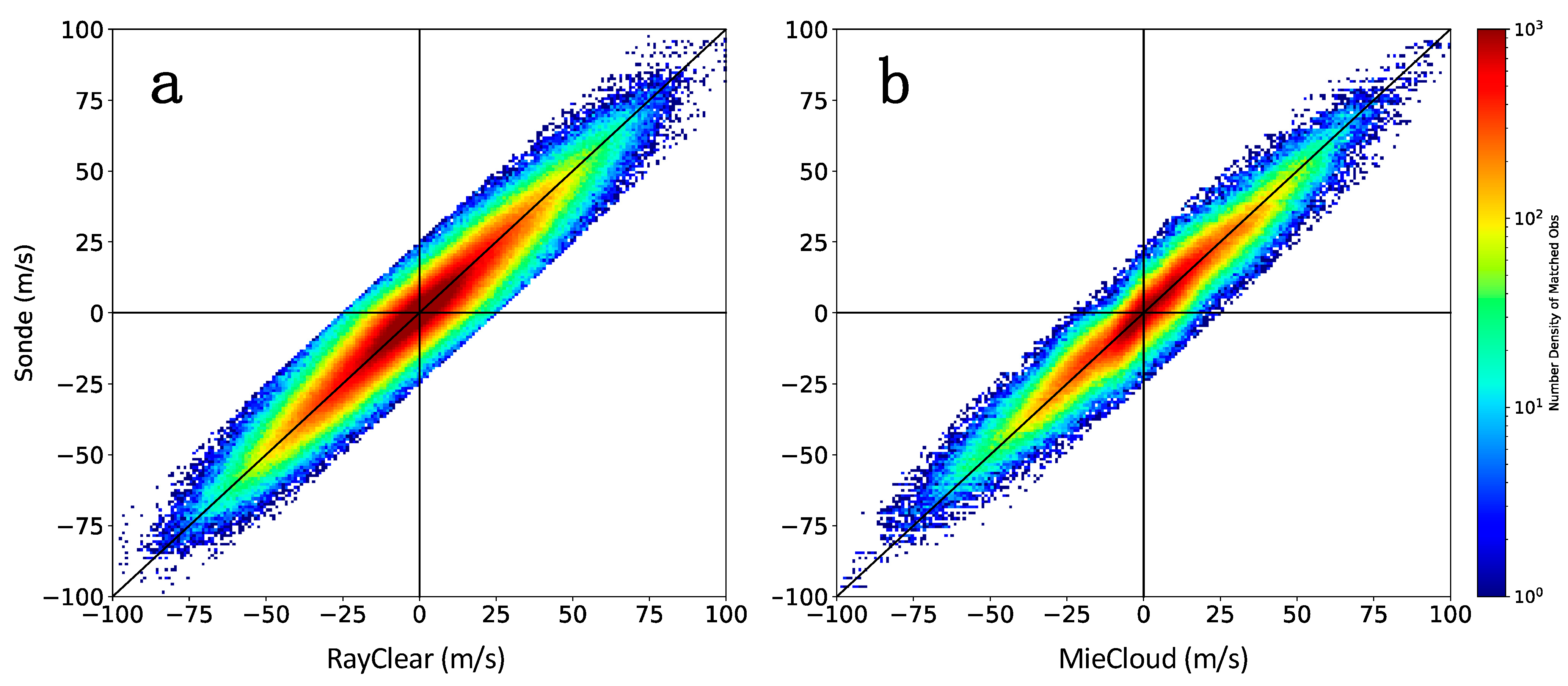 Meteorology 03 00006 g004