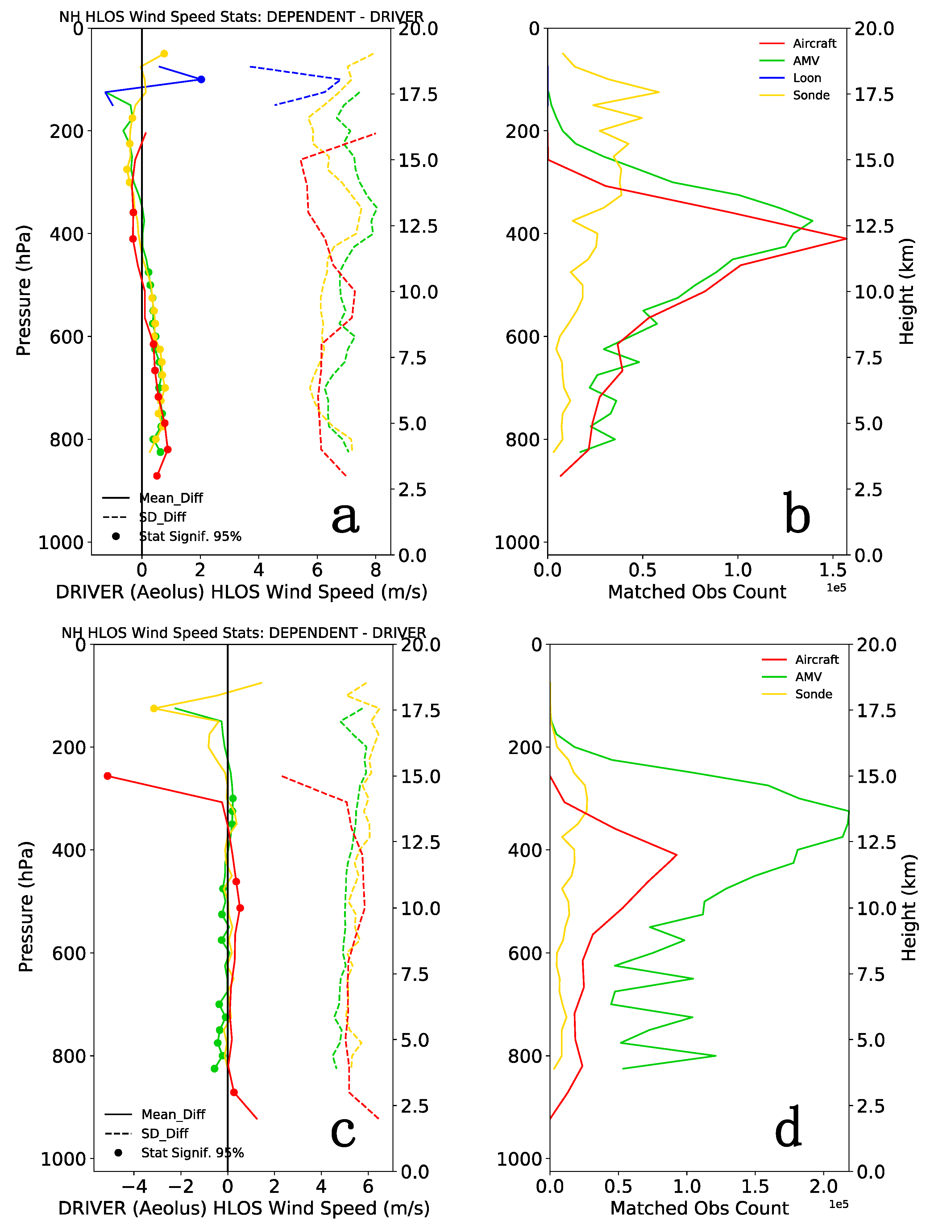 Meteorology 03 00006 g006