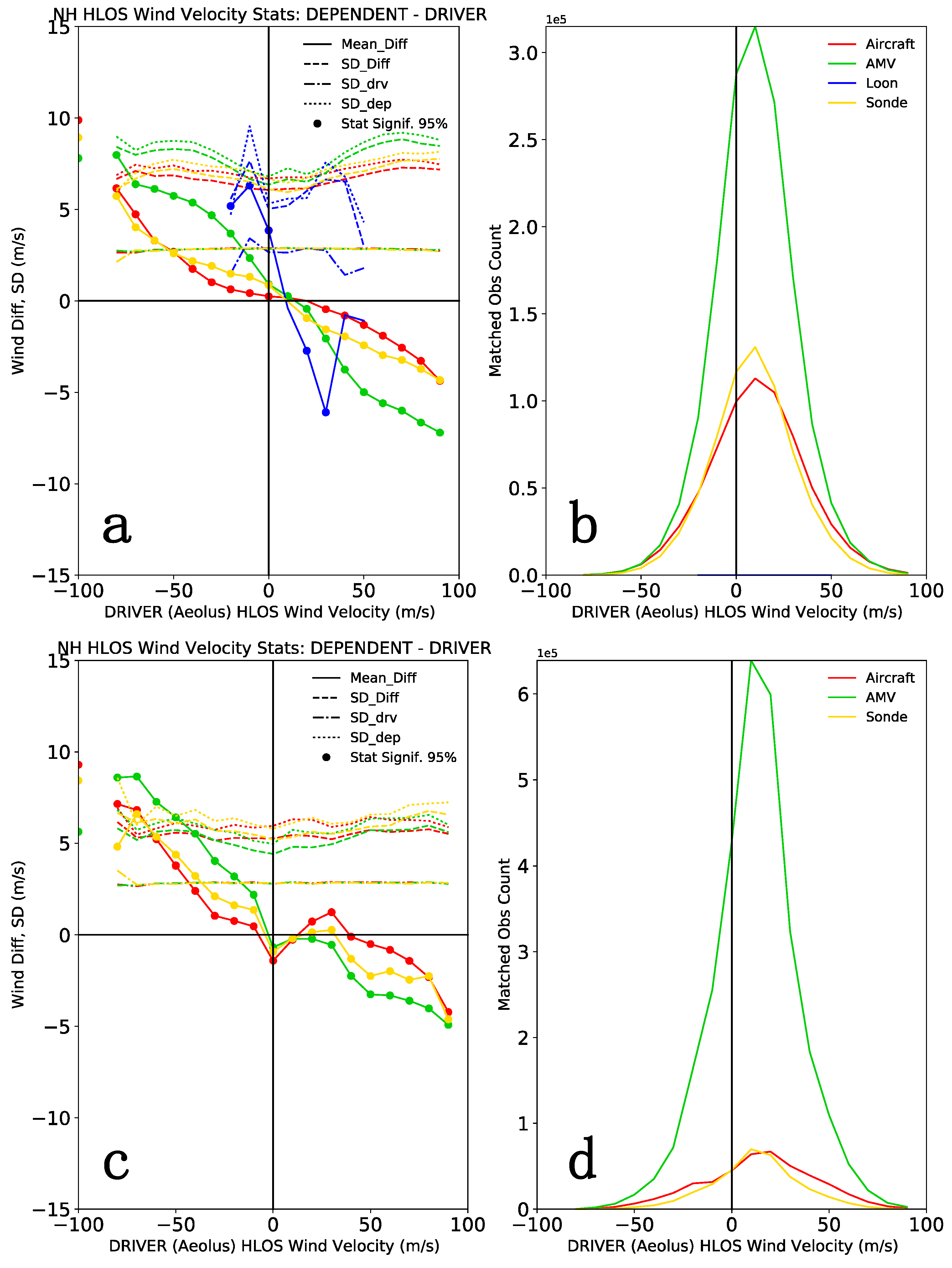 Meteorology 03 00006 g007