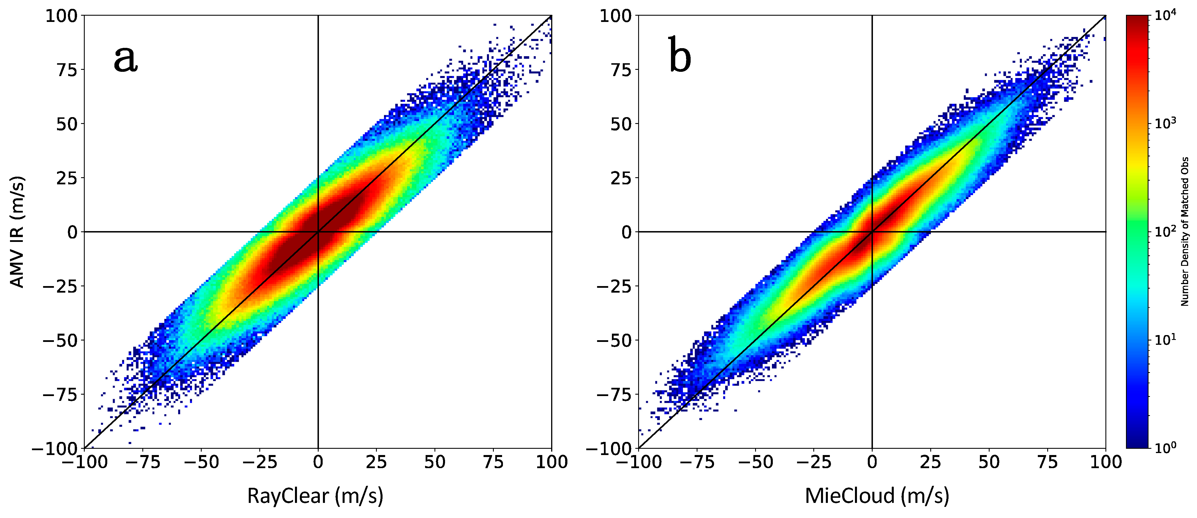 Meteorology 03 00006 g008