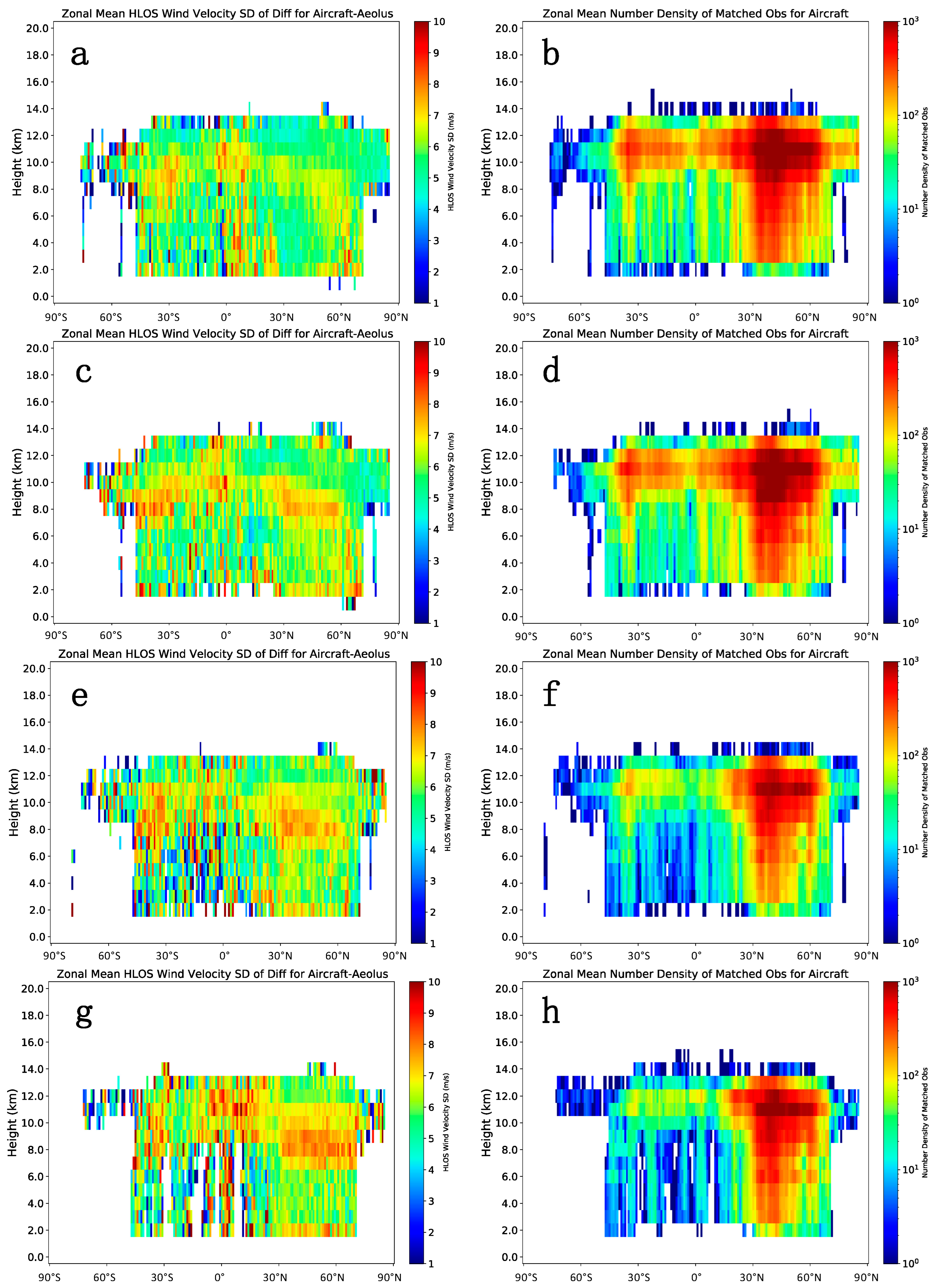 Meteorology 03 00006 g011